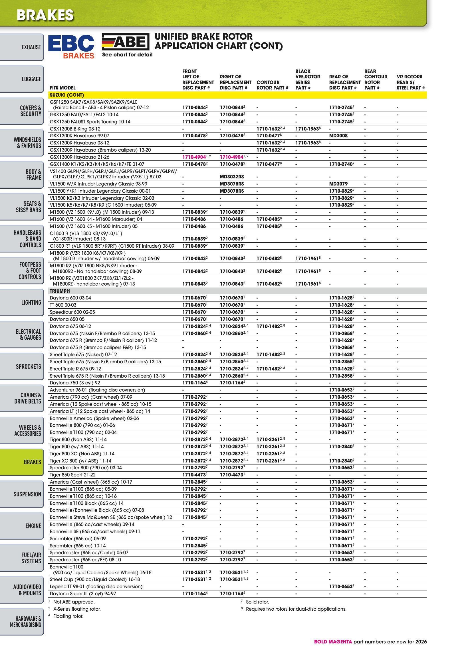 Street 2026, page 1236