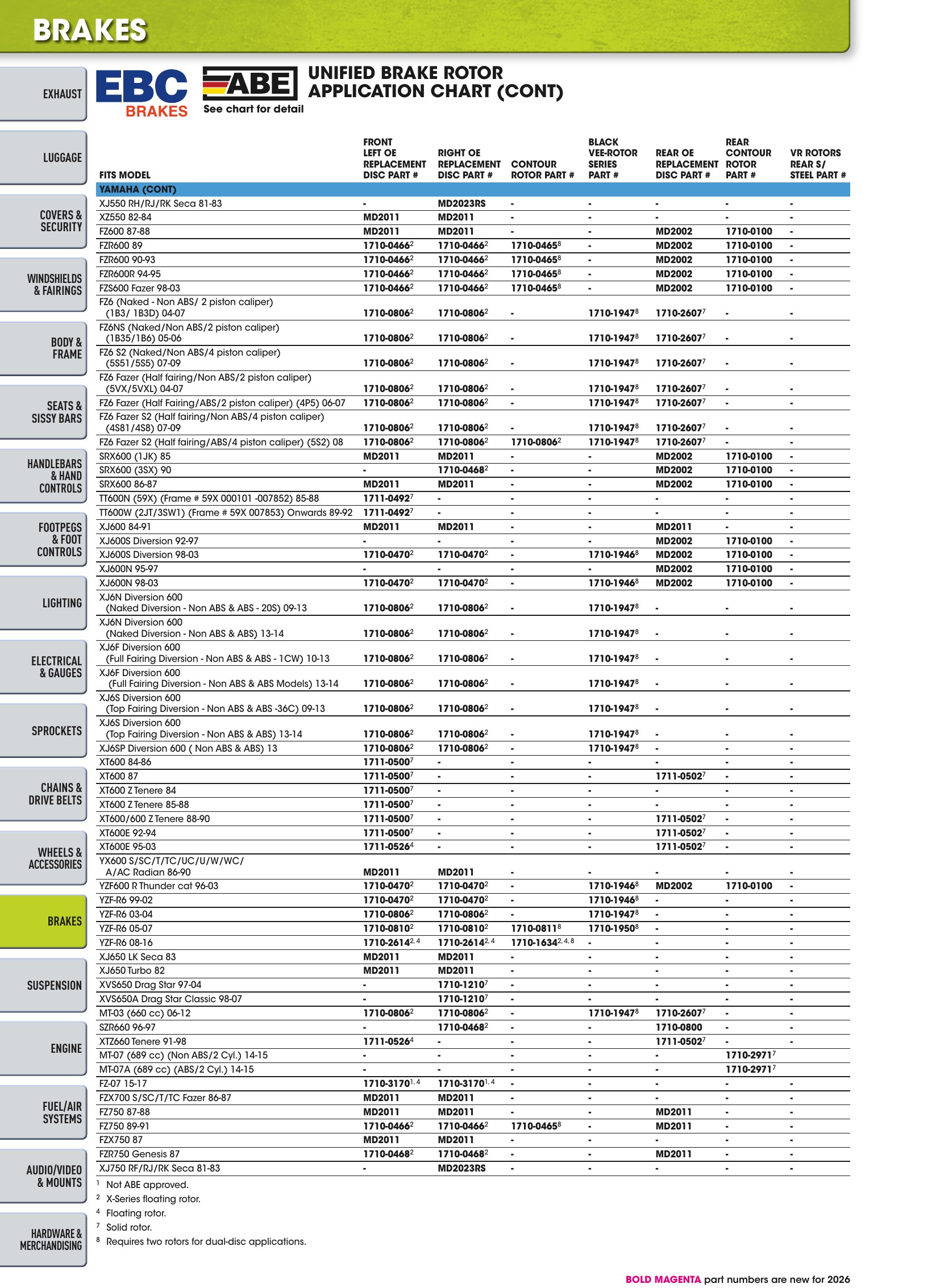 Street 2026, page 1240