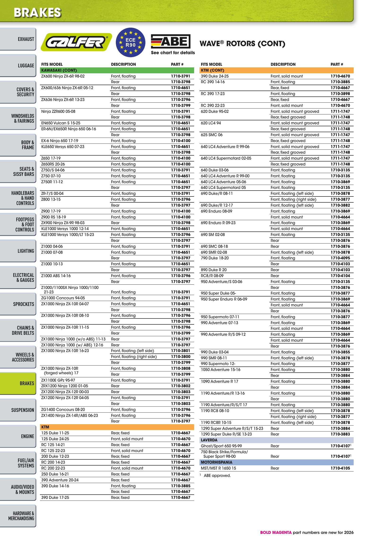 Street 2026, page 1288