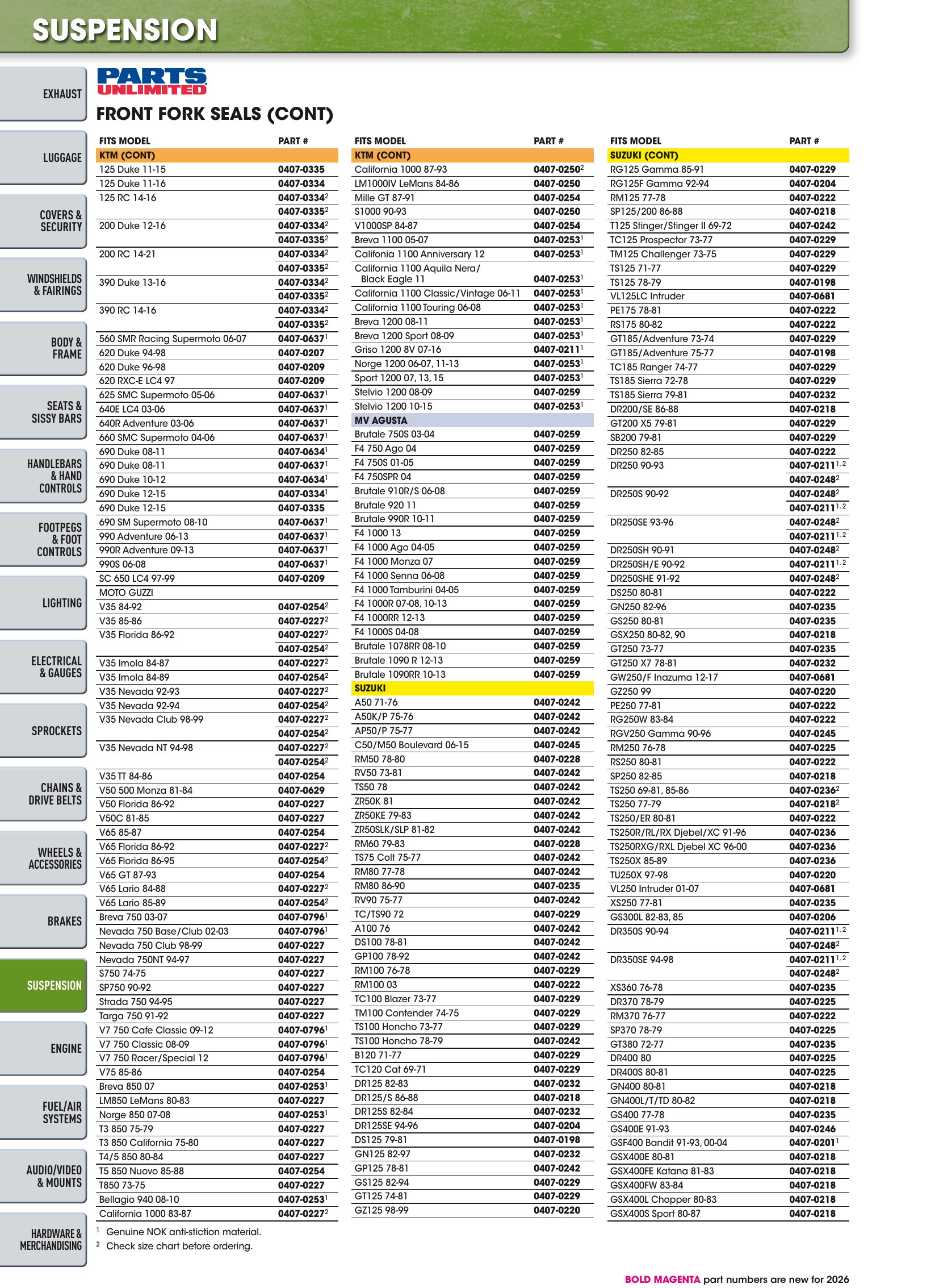 Street 2026, page 1374