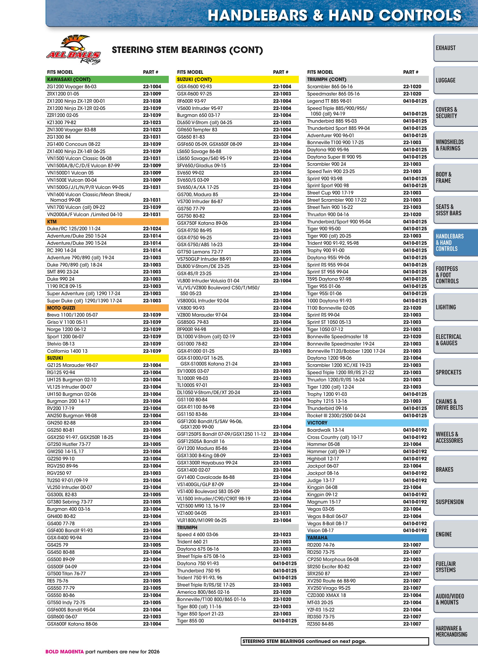 Street 2026, page 449