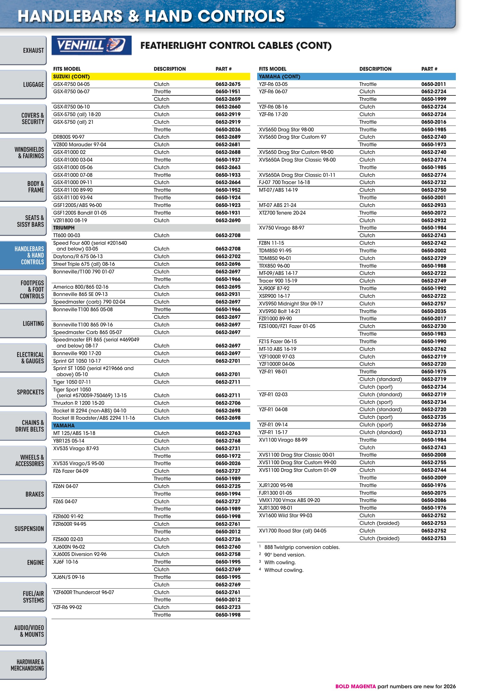 Street 2026, page 522
