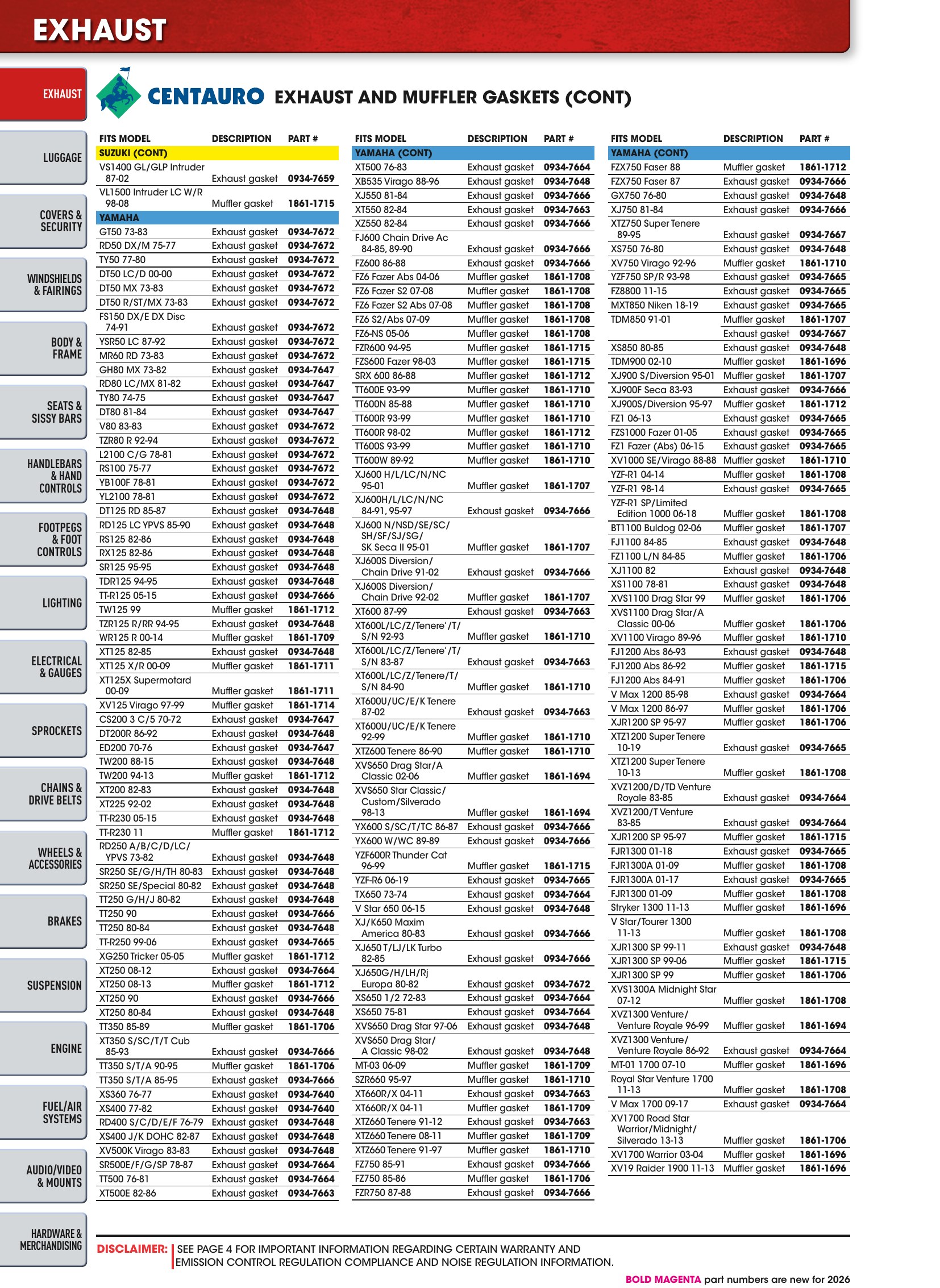 Street 2026, page 92