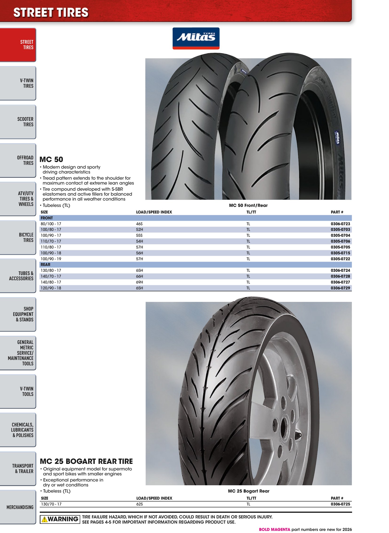 Tires, Tools & Chemicals, page 100