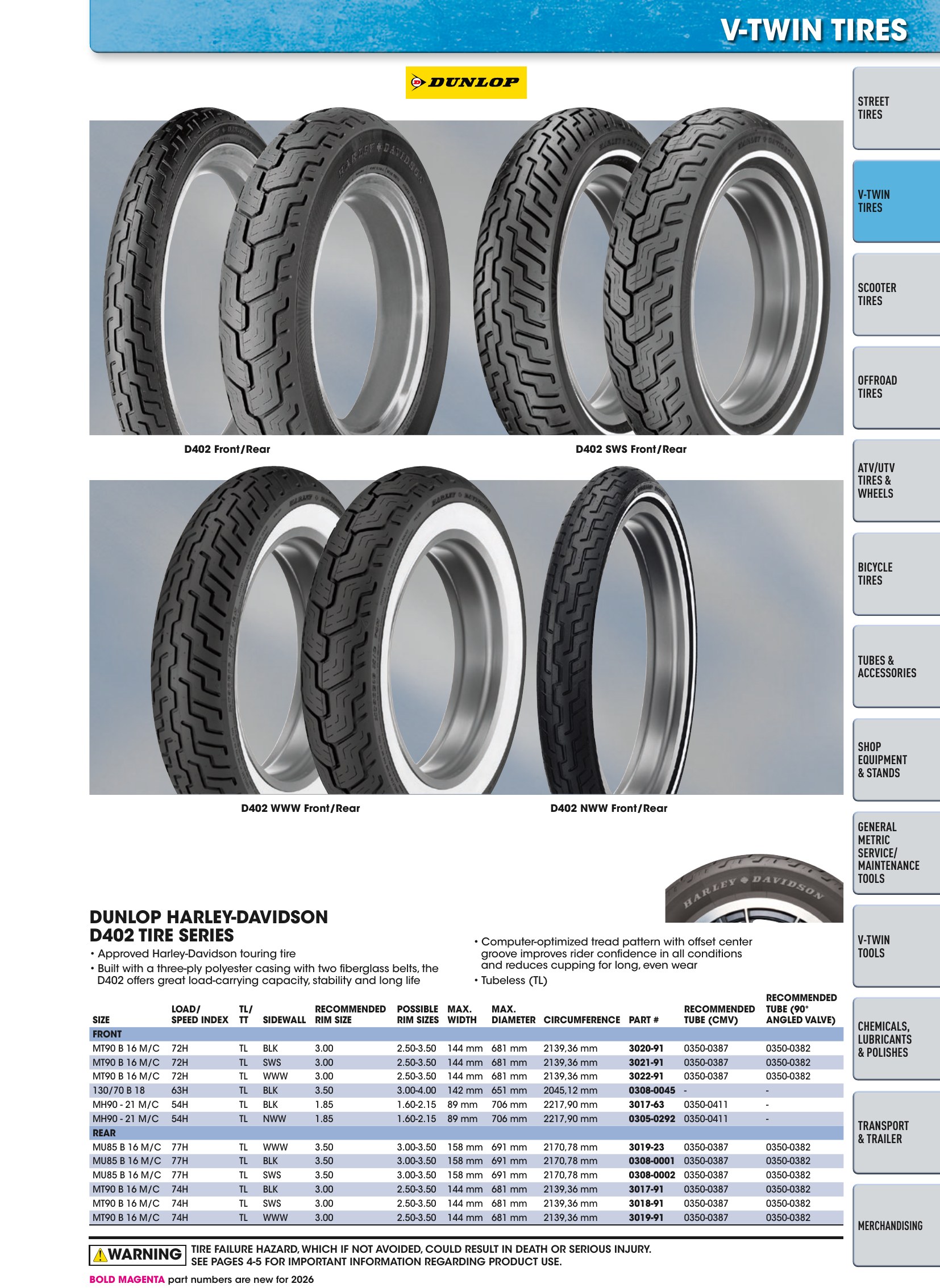 Tires, Tools & Chemicals, page 117