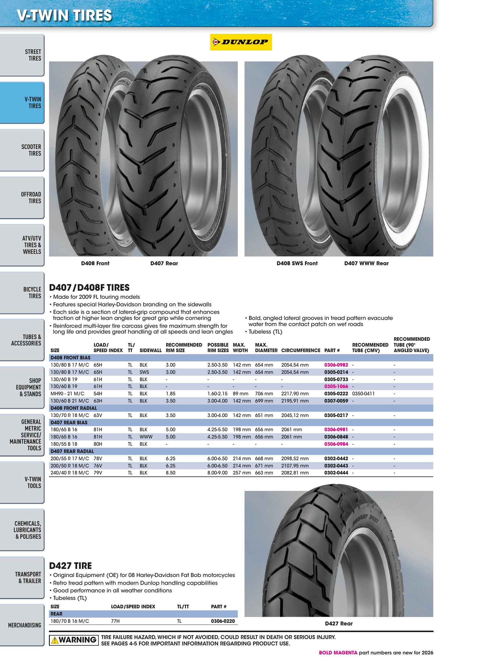 Tires, Tools & Chemicals, страница 118