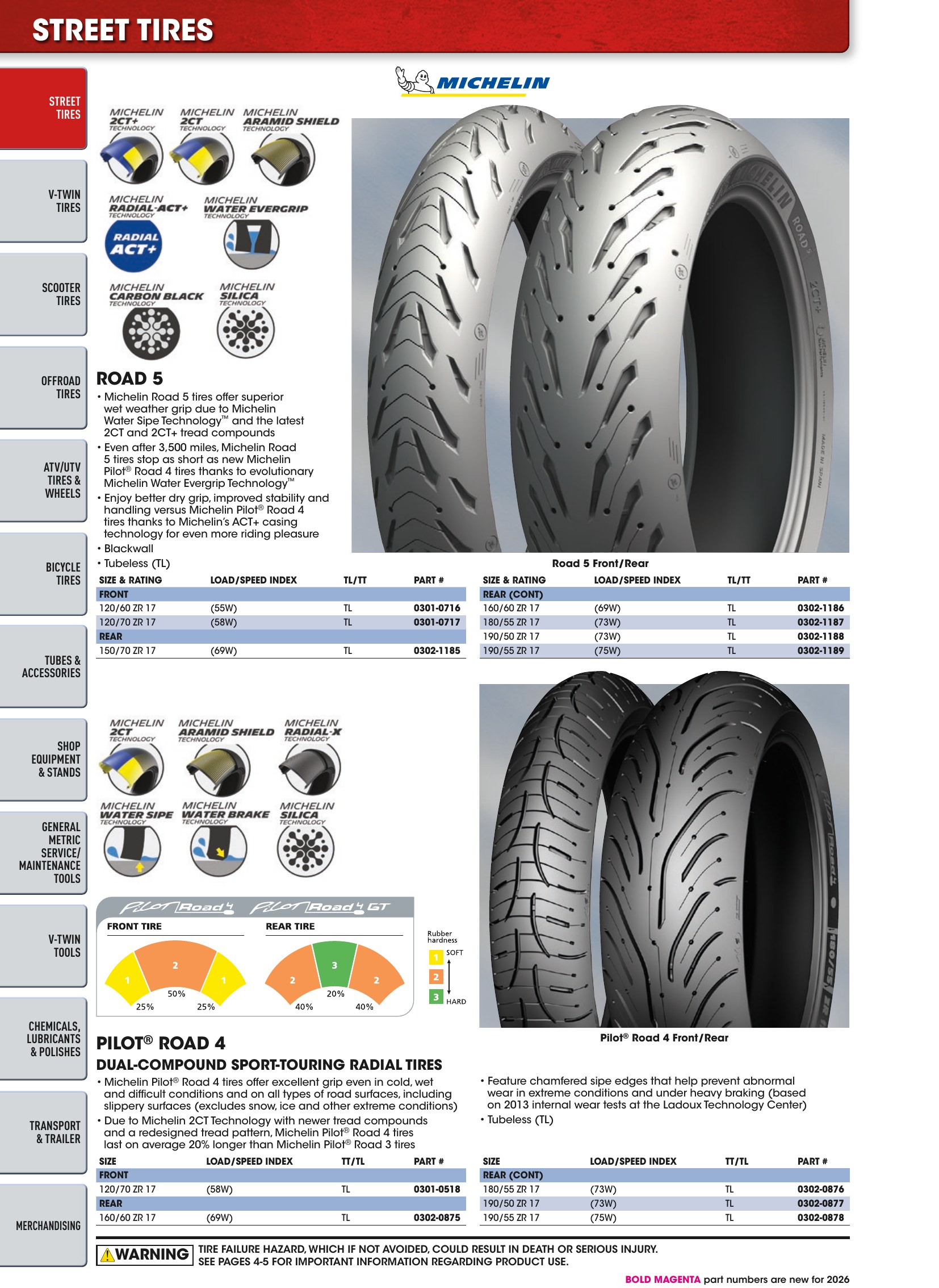 Tires, Tools & Chemicals, страница 12