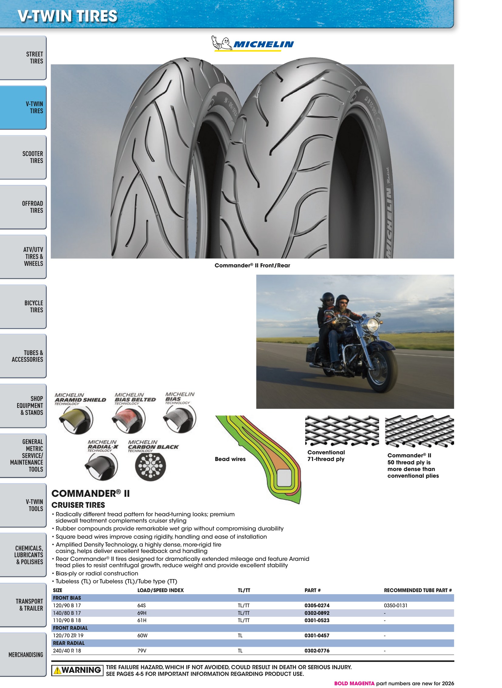 Tires, Tools & Chemicals, страница 122