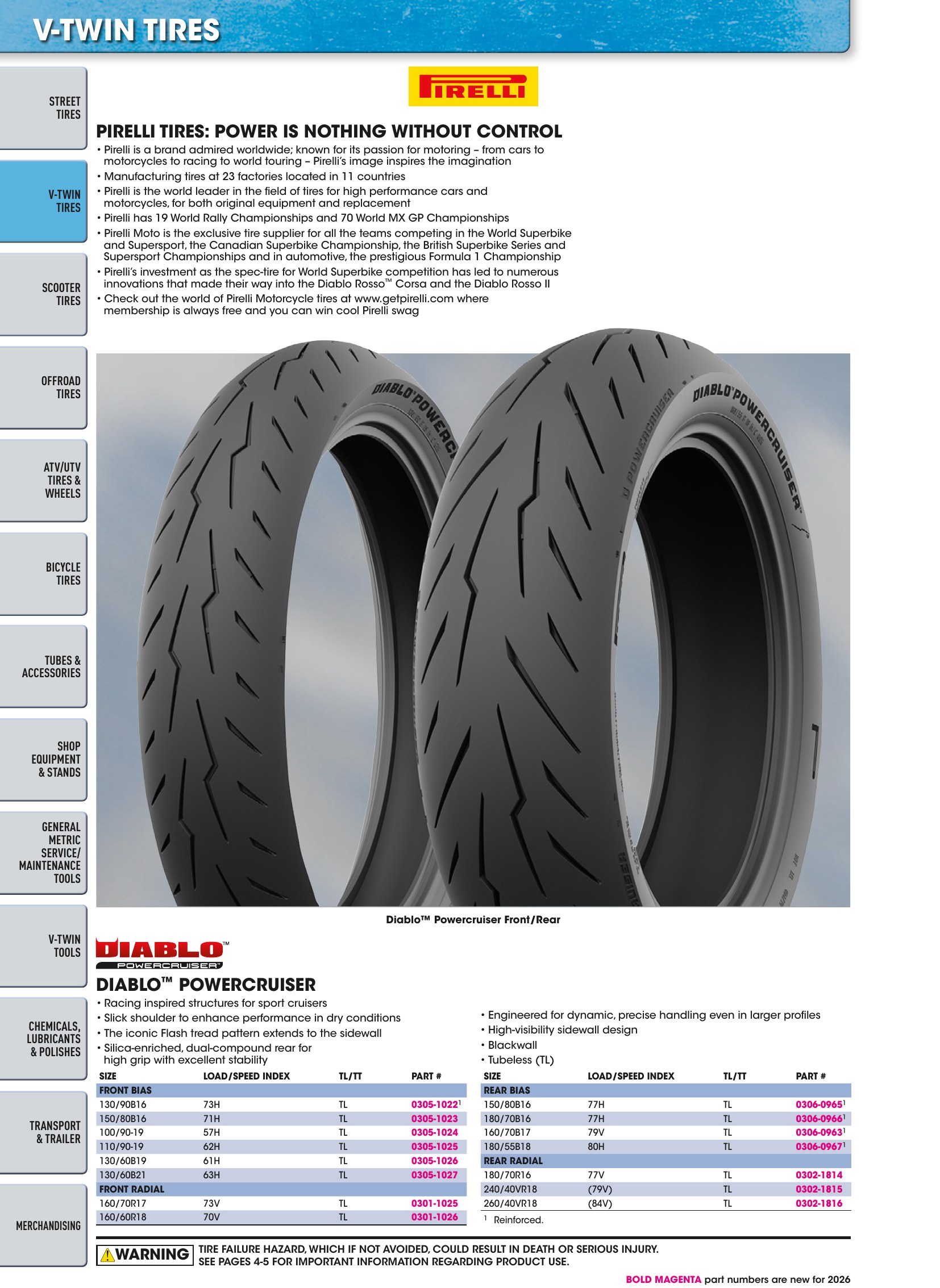 Tires, Tools & Chemicals, страница 128