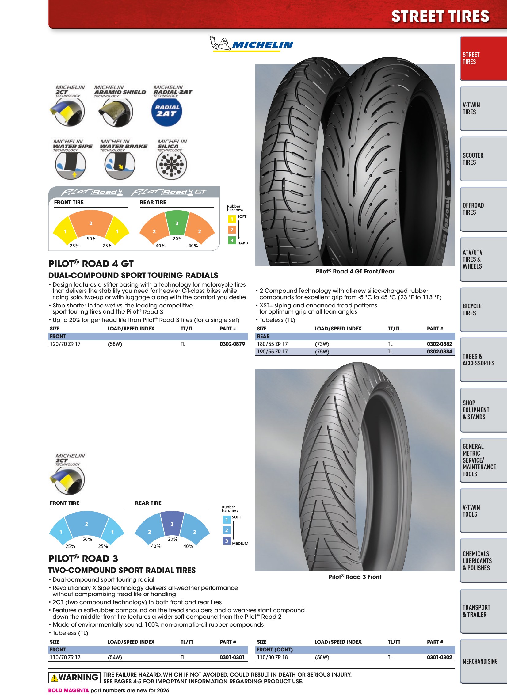 Tires, Tools & Chemicals, страница 13