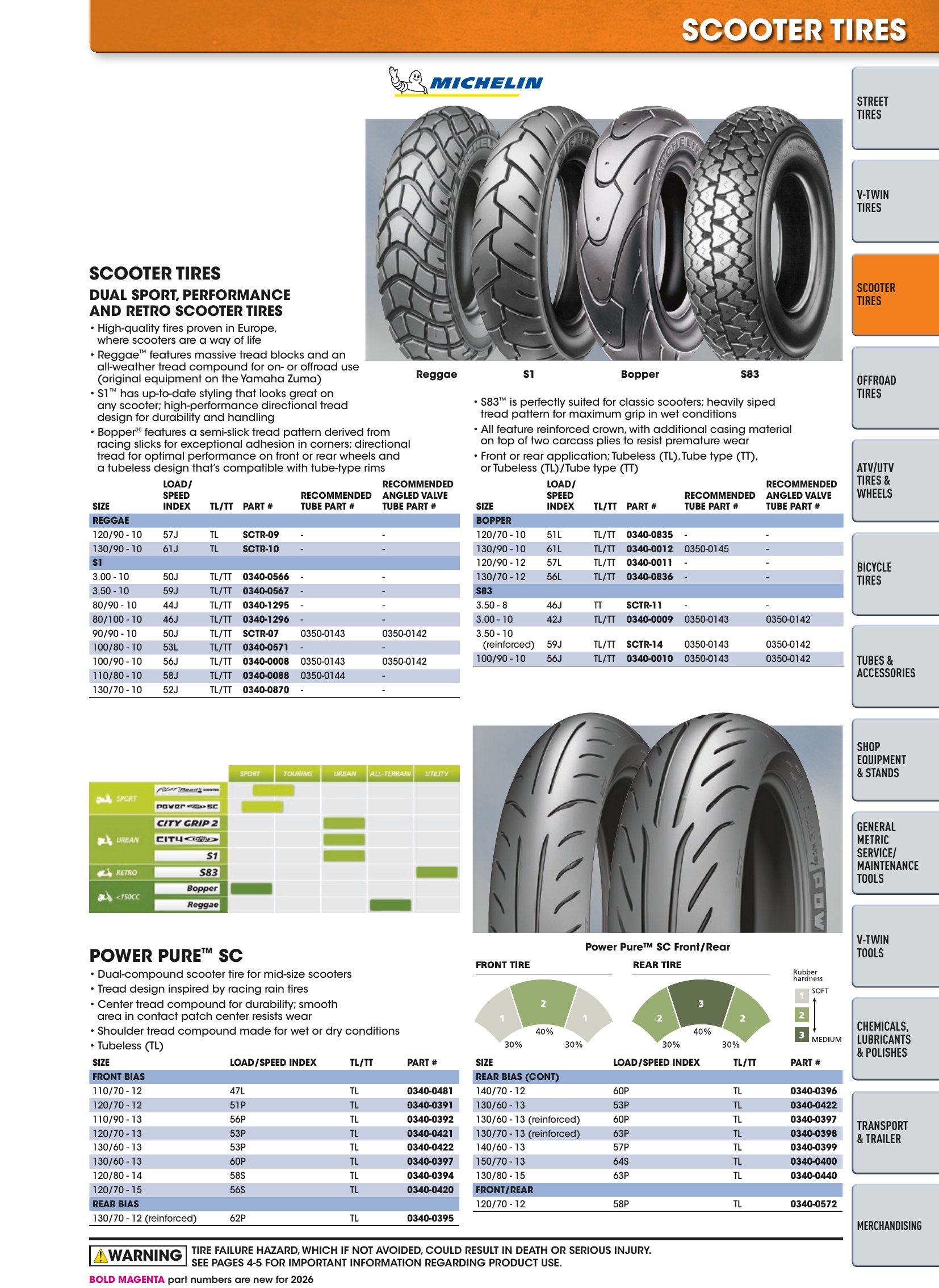 Tires, Tools & Chemicals, страница 139