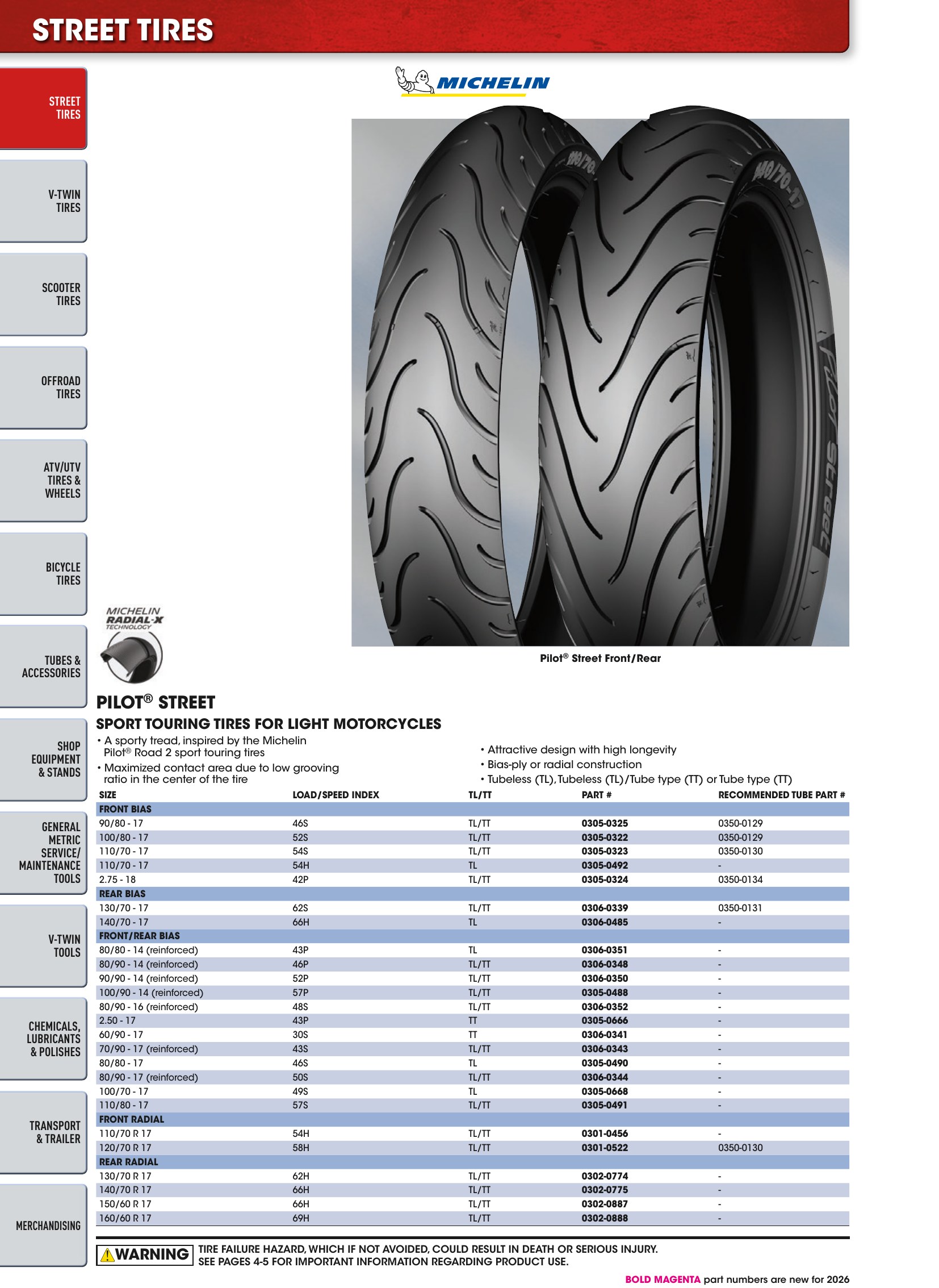 Tires, Tools & Chemicals, страница 14