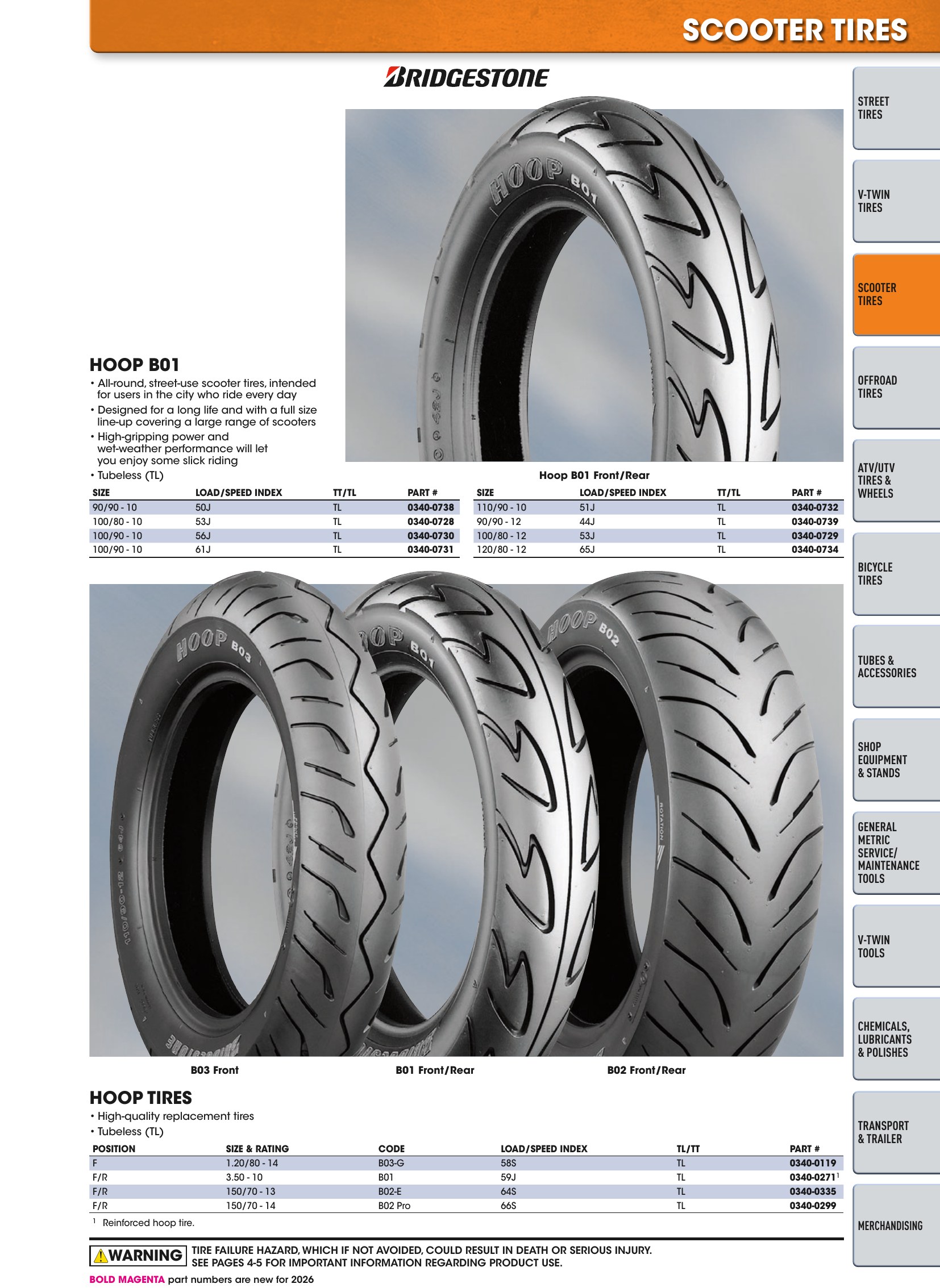 Tires, Tools & Chemicals, page 145