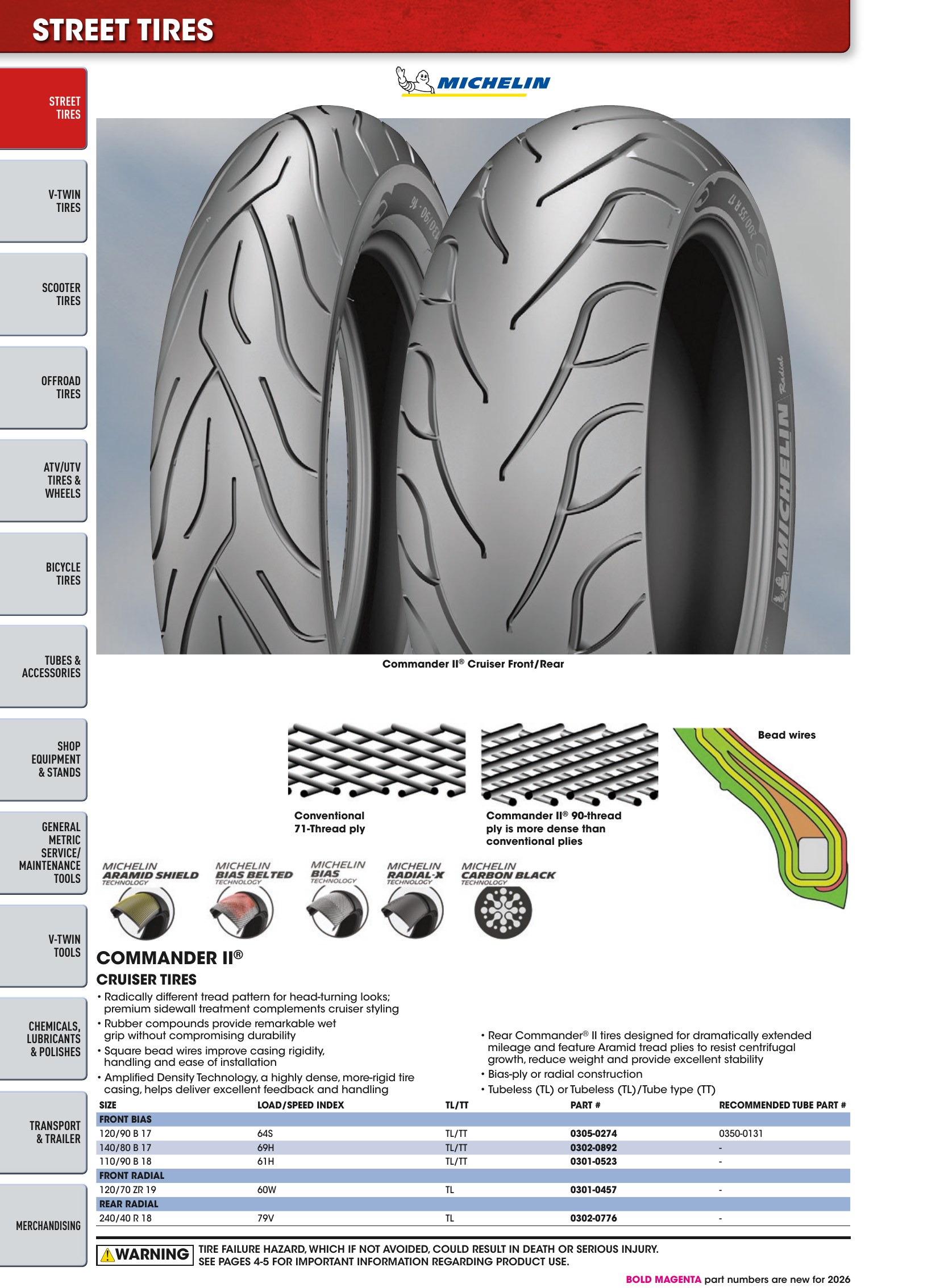Tires, Tools & Chemicals, страница 16