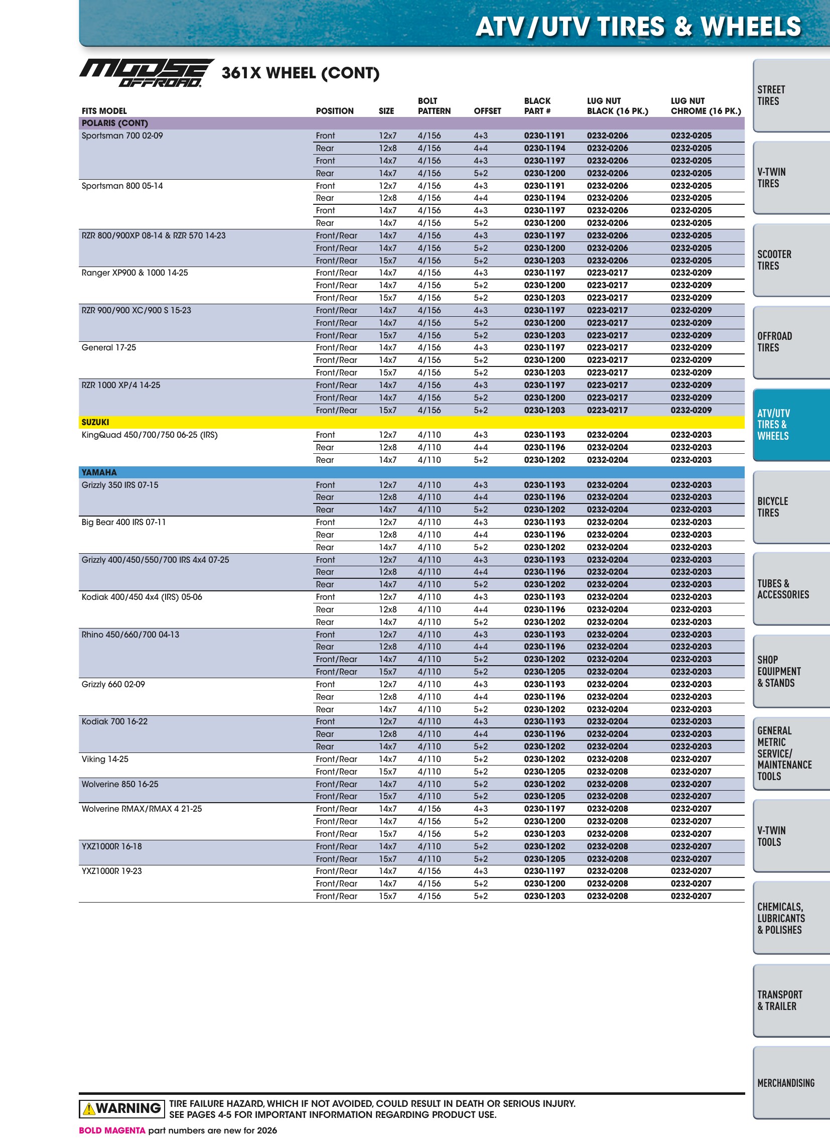 Tires, Tools & Chemicals, page 235