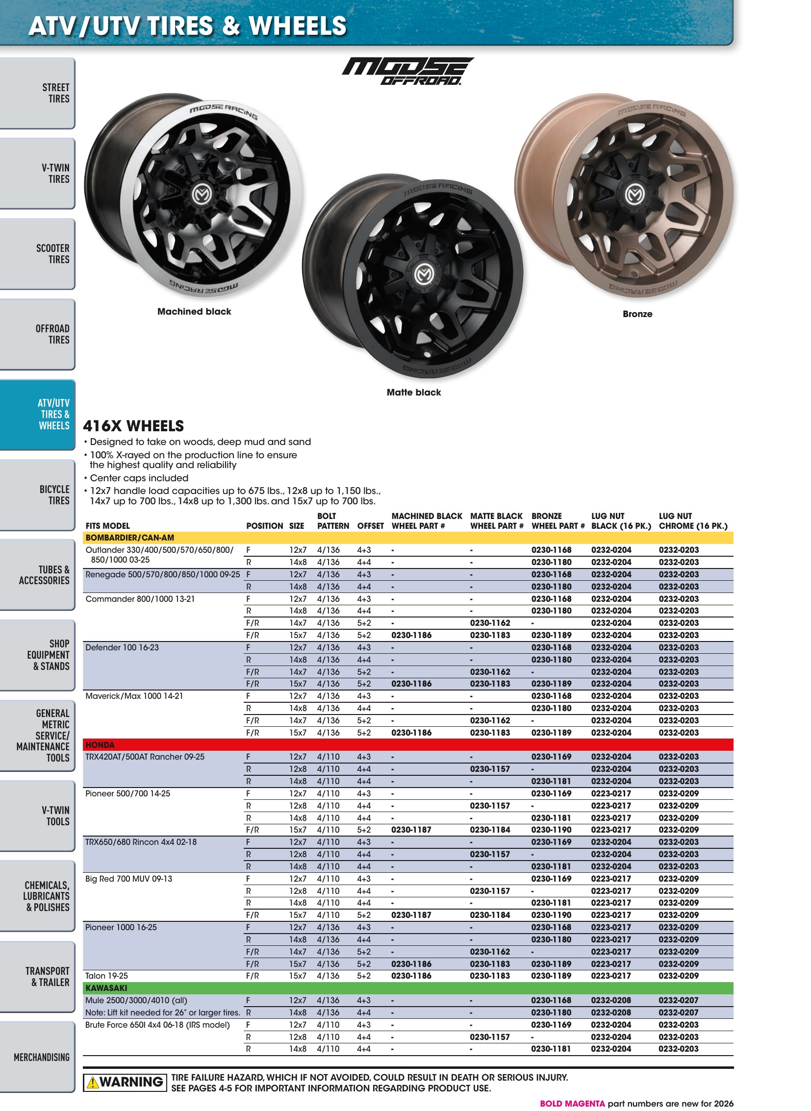 Tires, Tools & Chemicals, страница 236