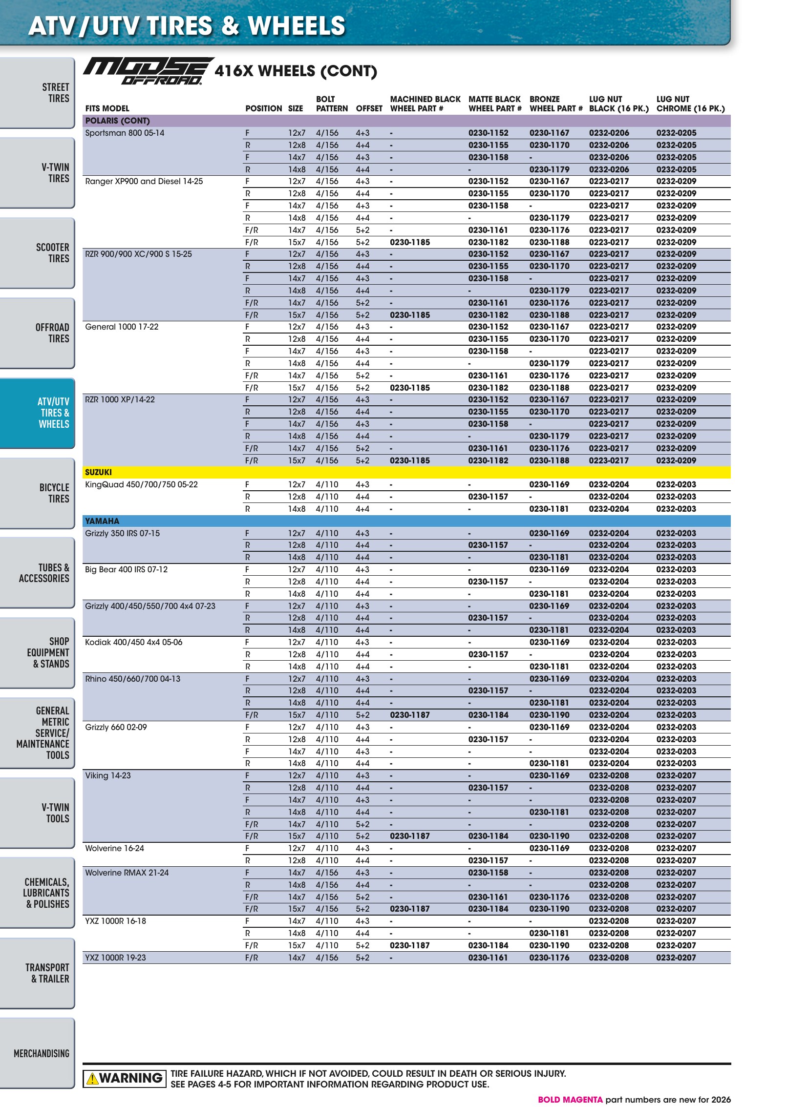 Tires, Tools & Chemicals, page 238