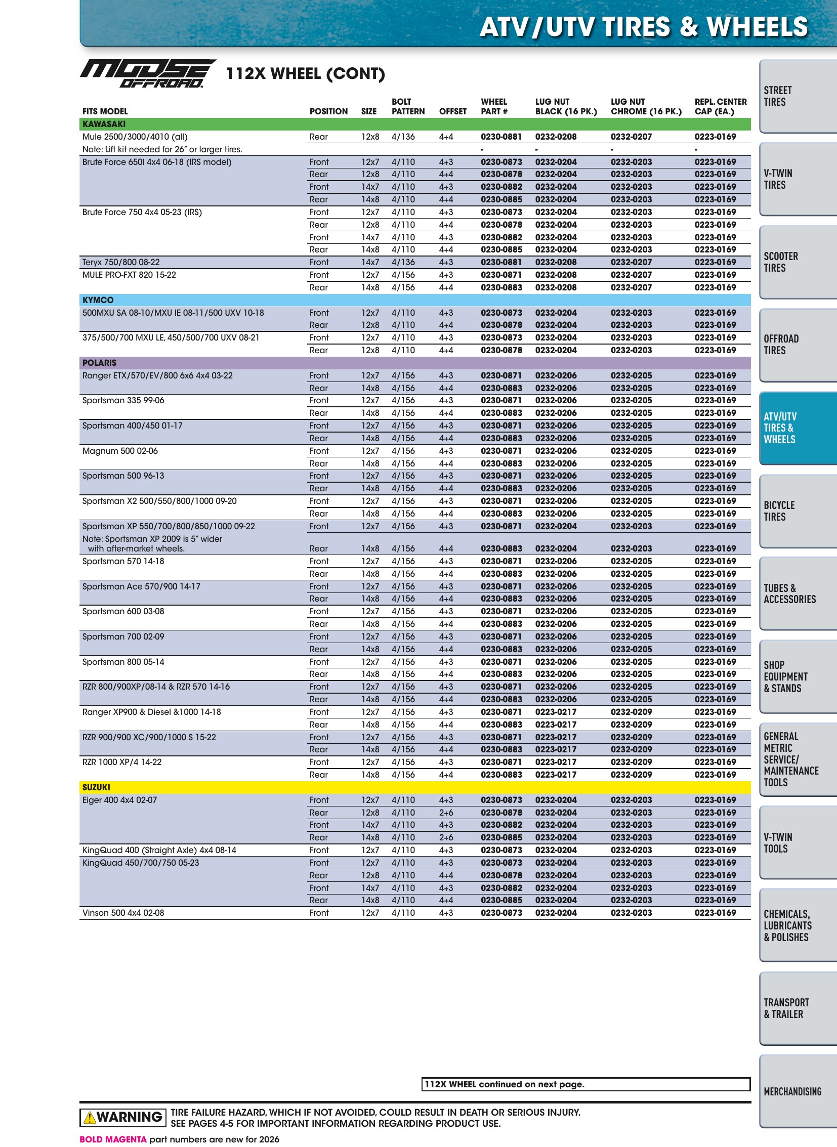 Tires, Tools & Chemicals, page 243