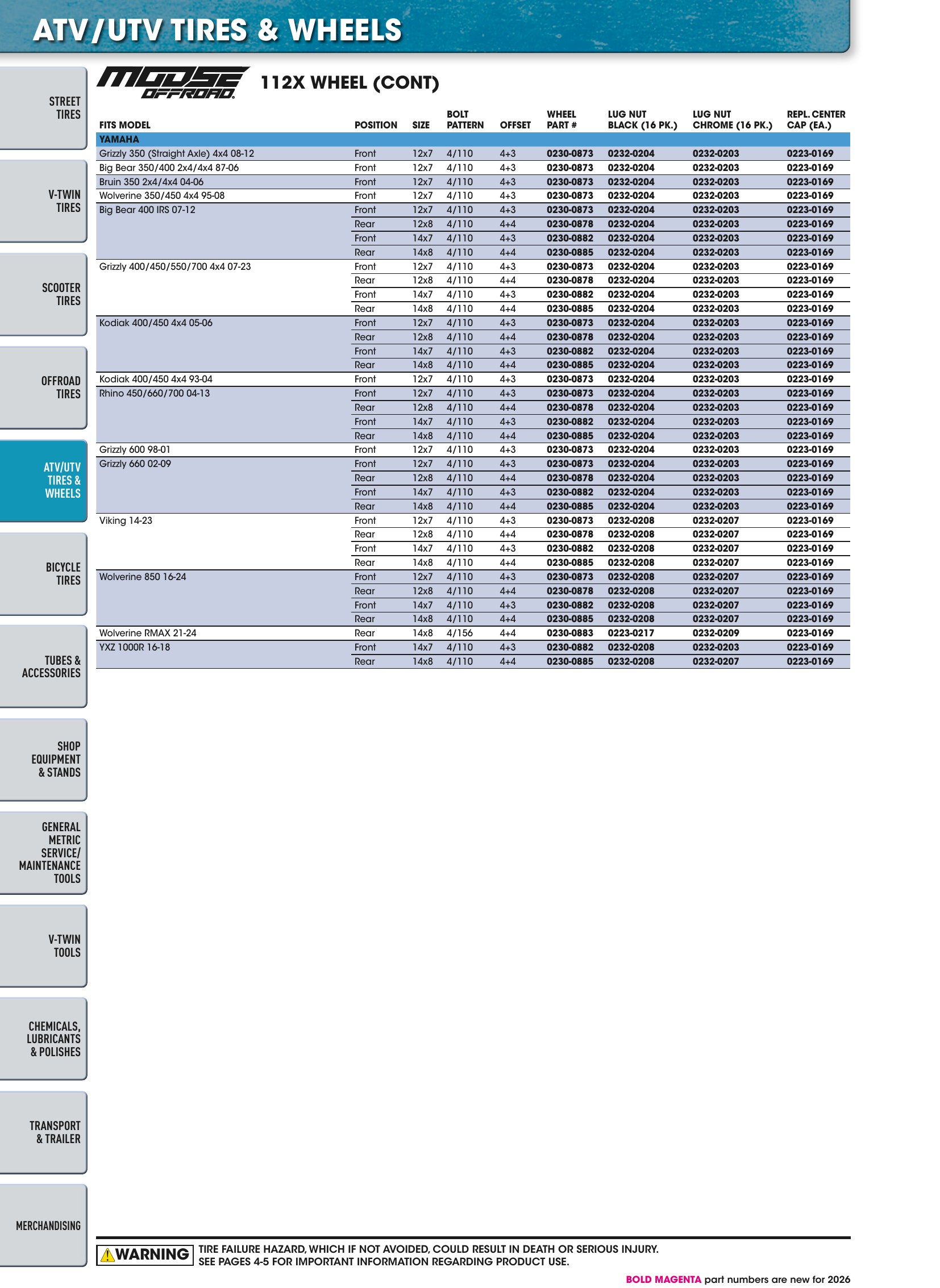 Tires, Tools & Chemicals, page 244
