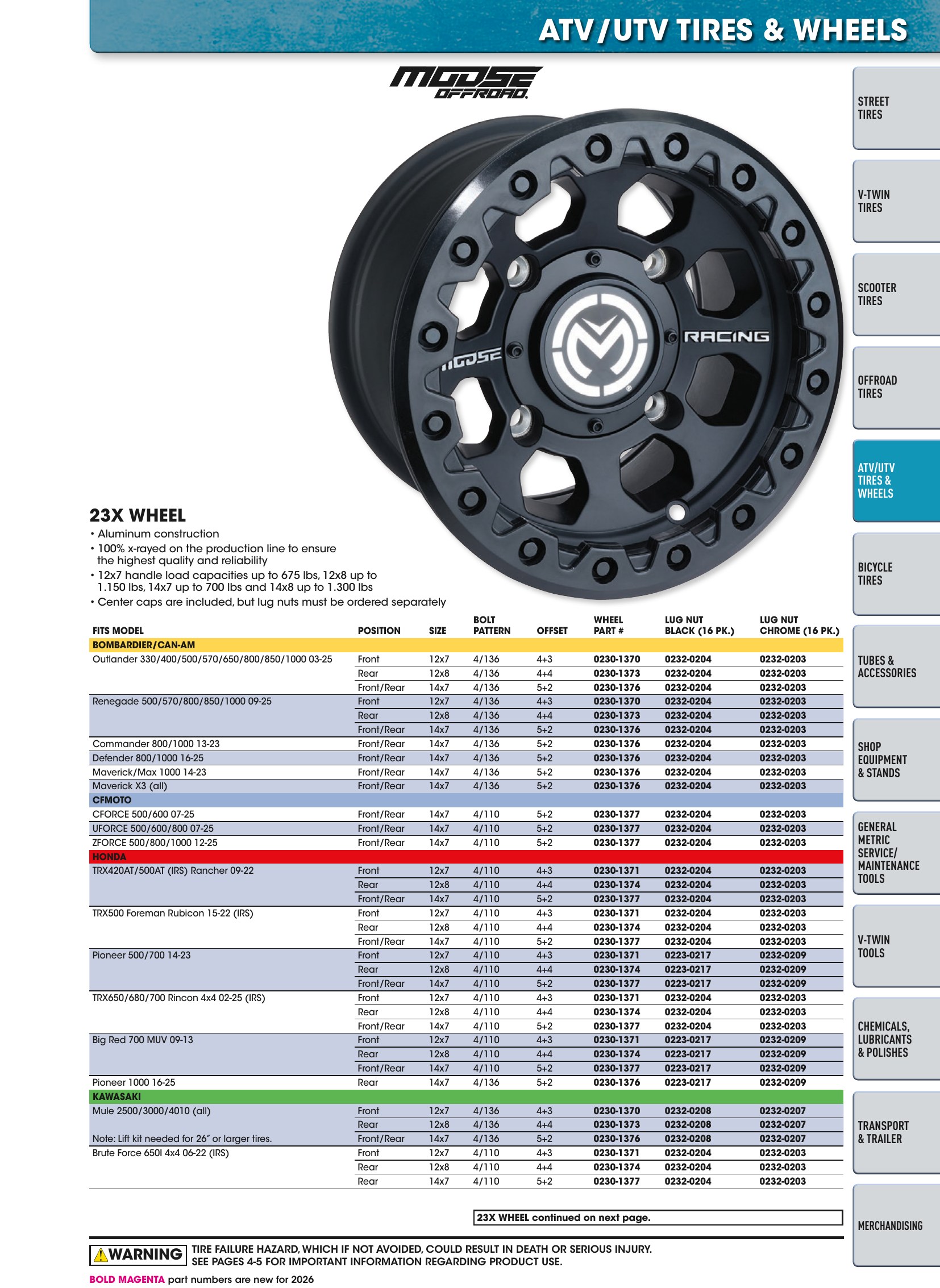 Tires, Tools & Chemicals, страница 245