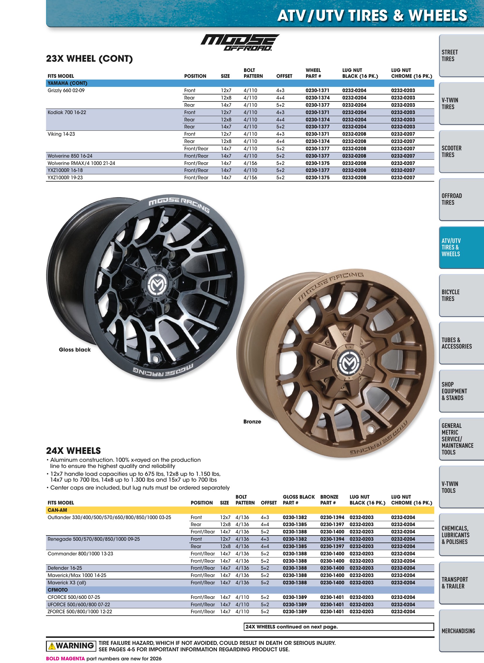 Tires, Tools & Chemicals, страница 247