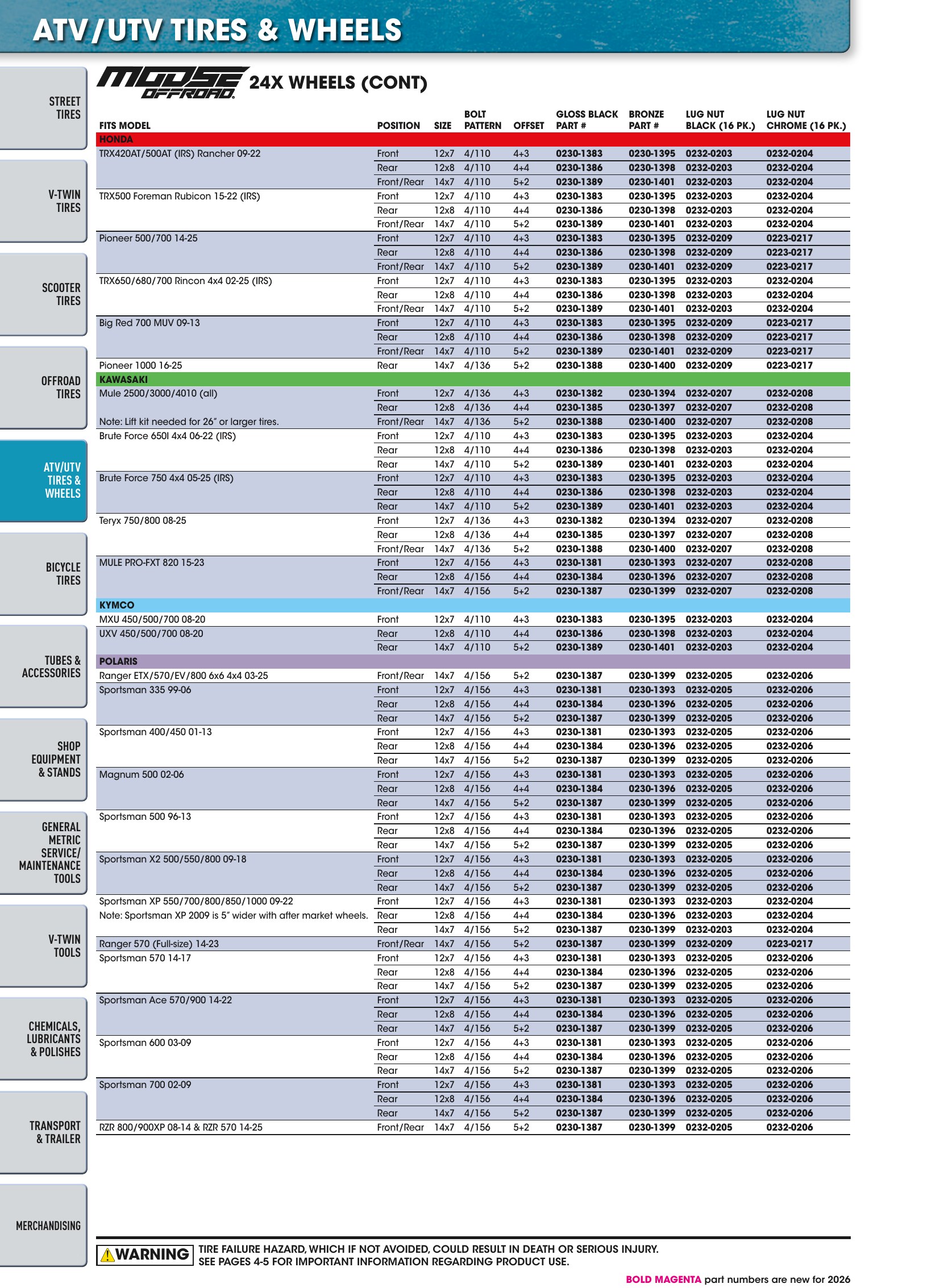 Tires, Tools & Chemicals, page 248