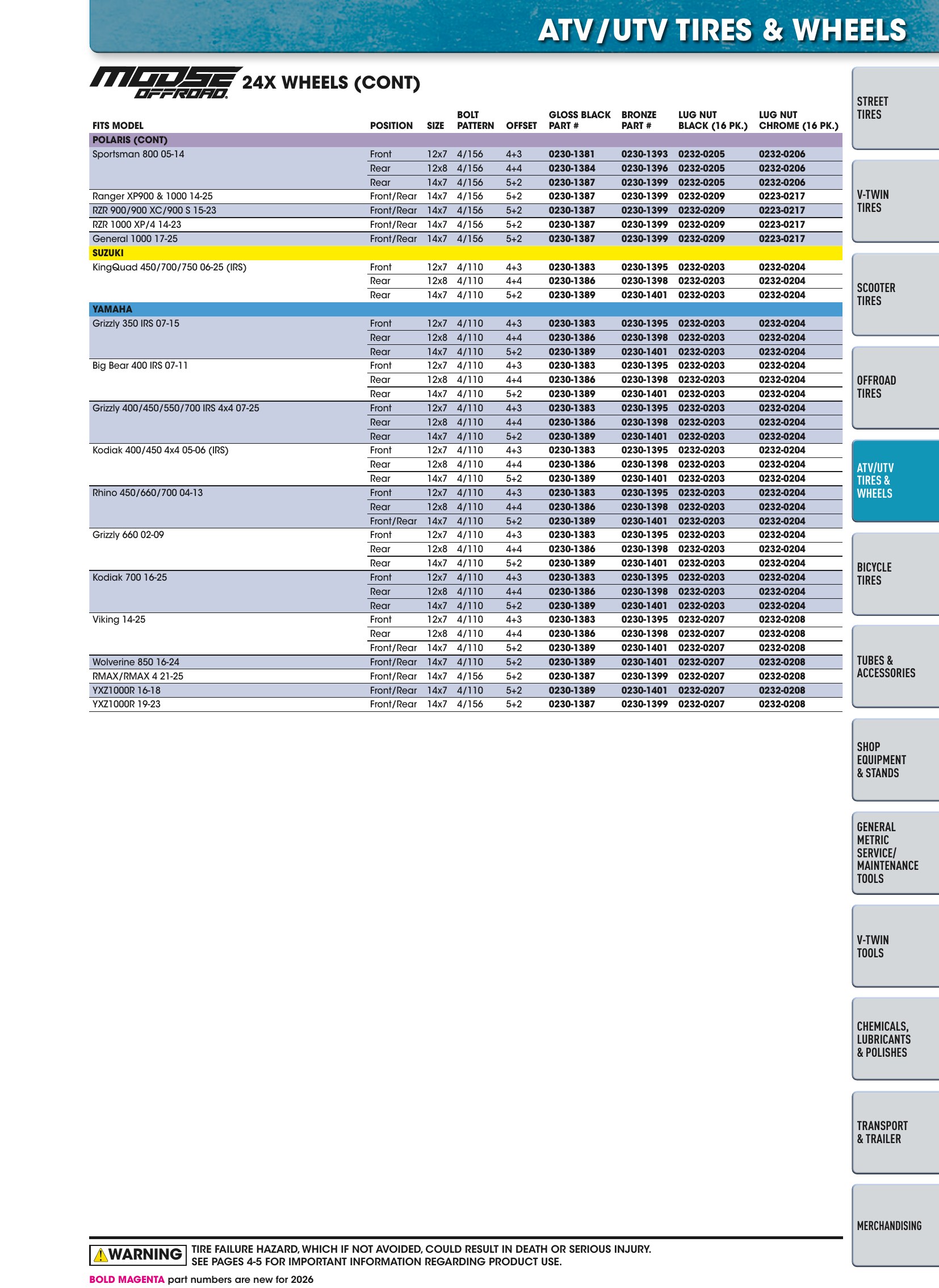 Tires, Tools & Chemicals, page 249