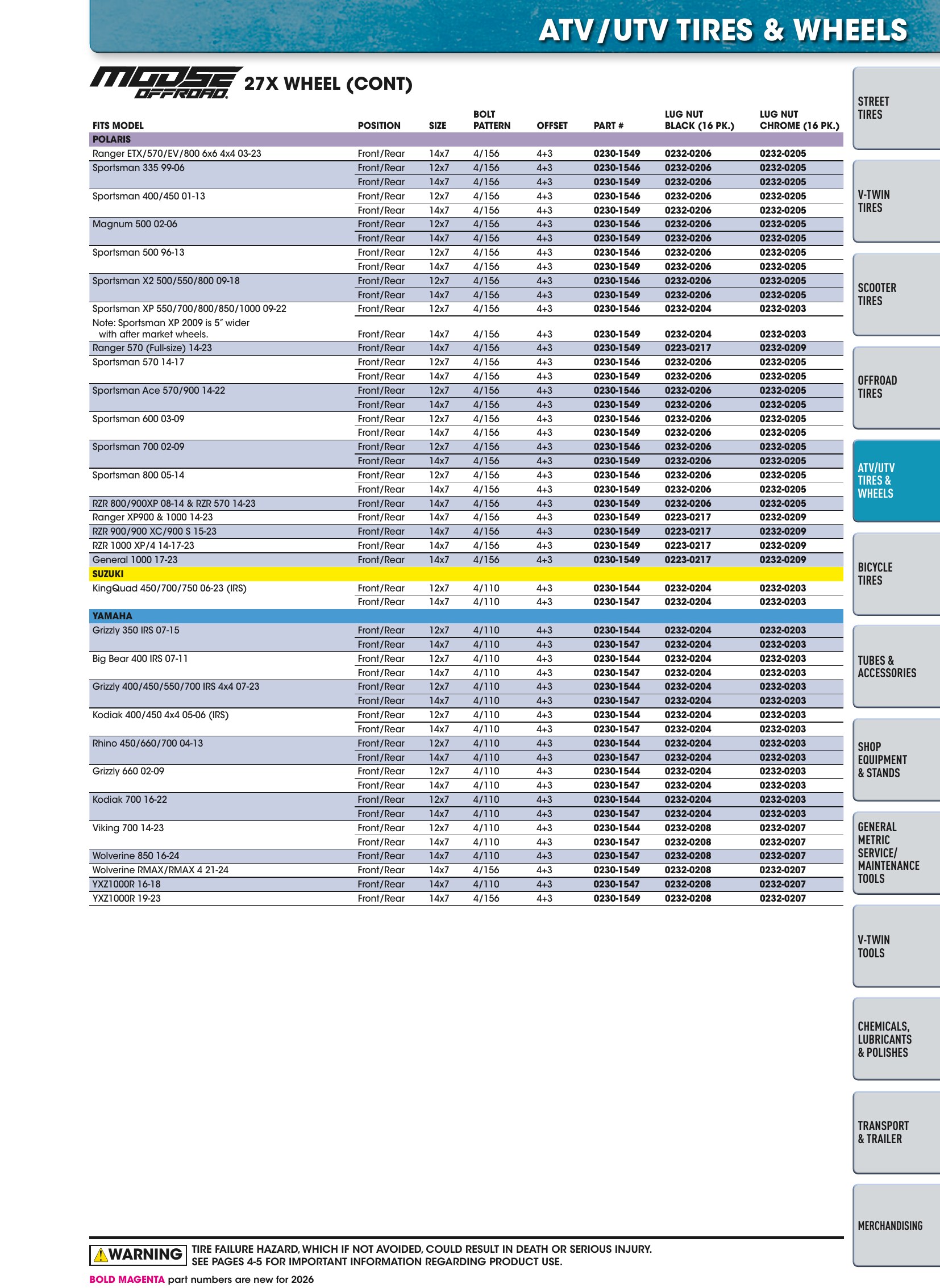Tires, Tools & Chemicals, page 251