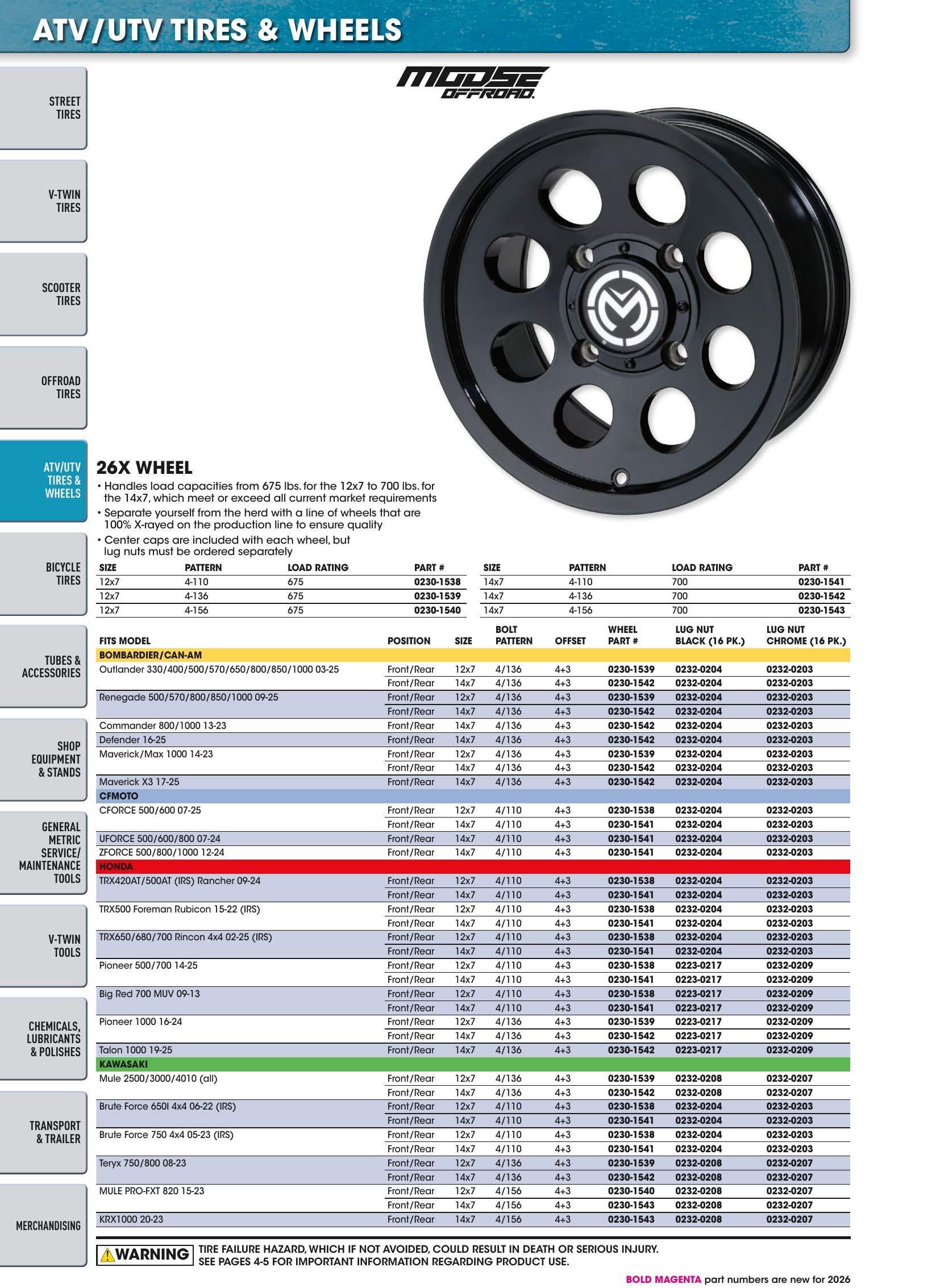 Tires, Tools & Chemicals, page 252