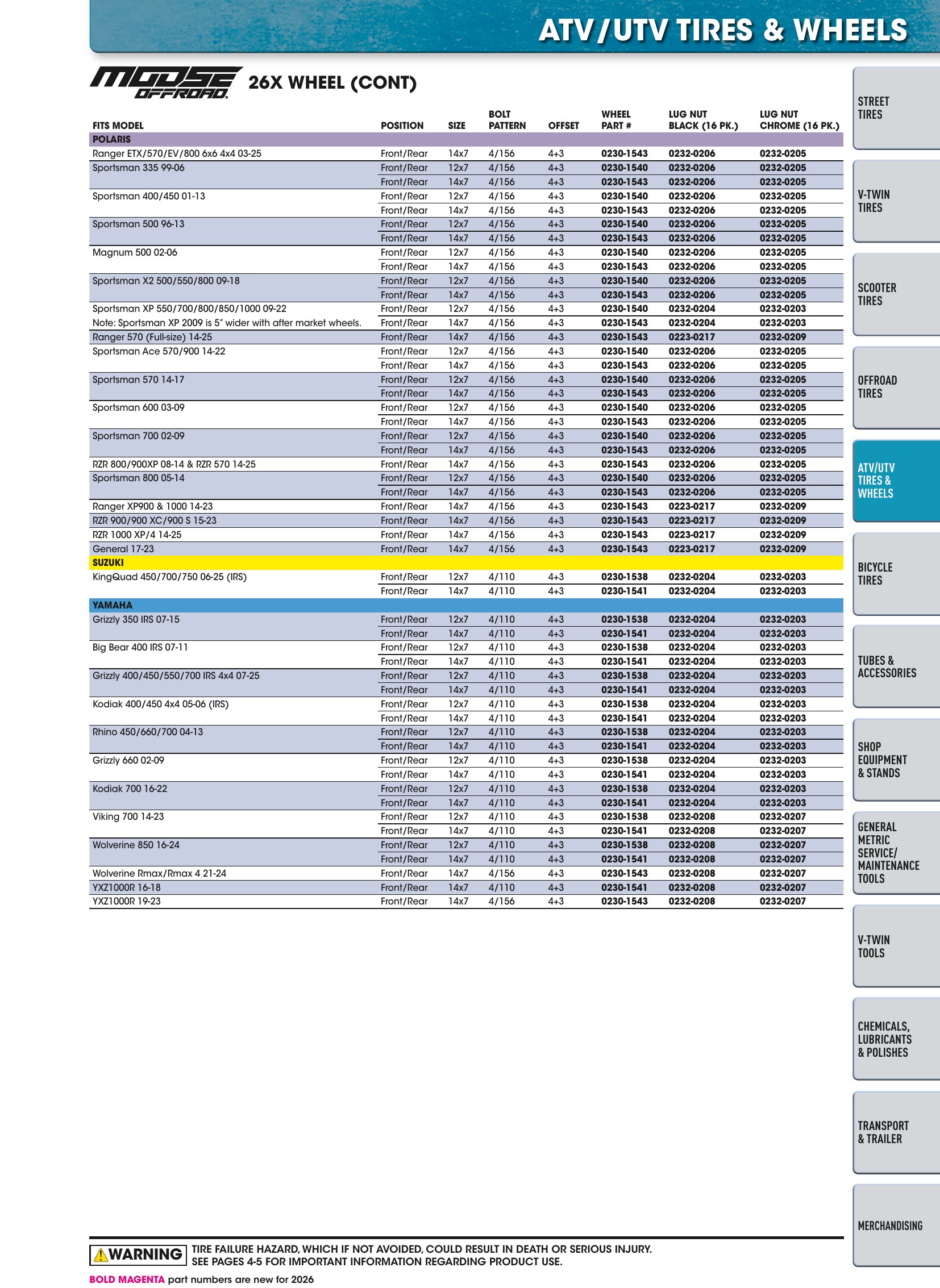 Tires, Tools & Chemicals, page 253