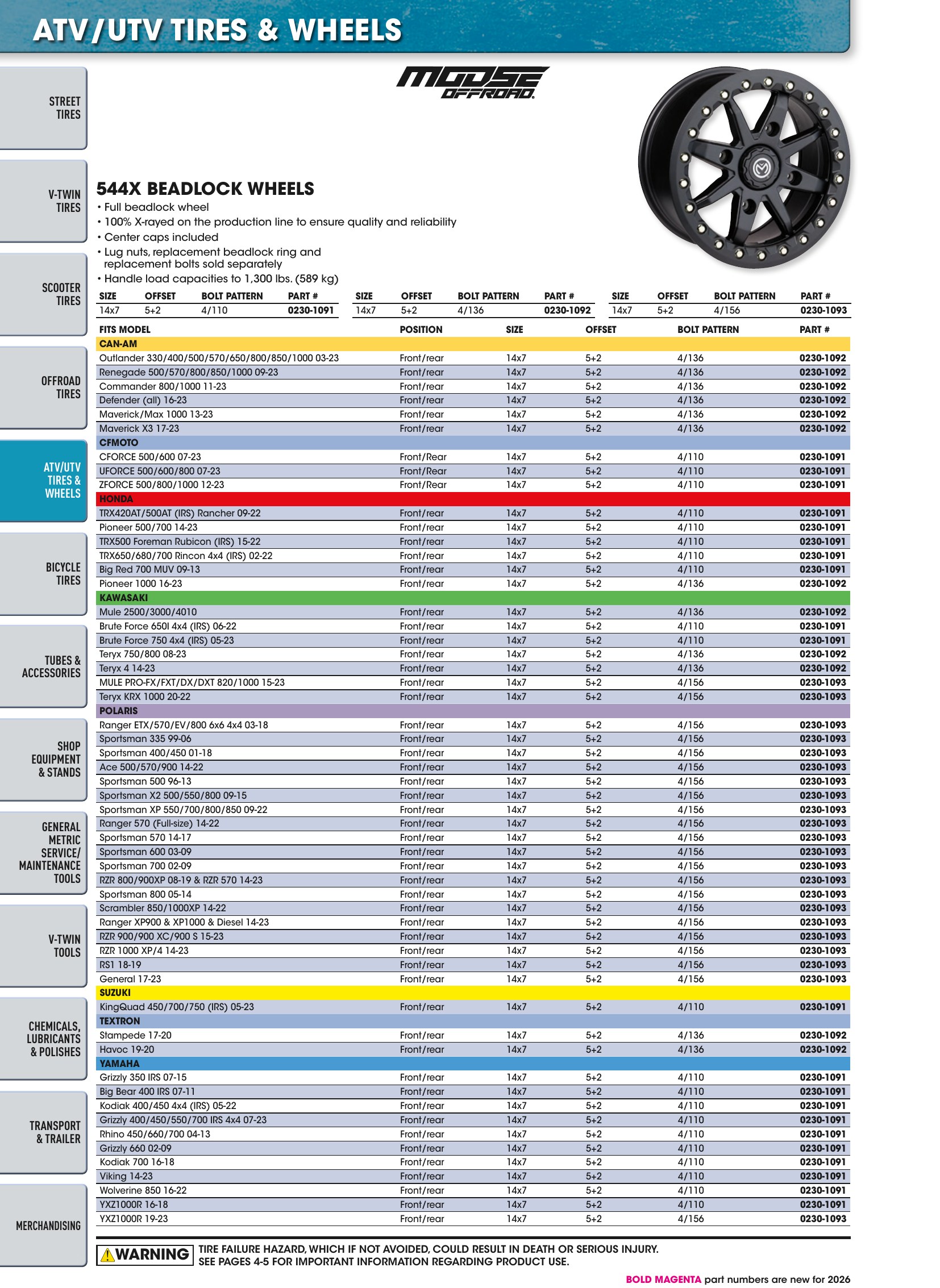 Tires, Tools & Chemicals, page 254