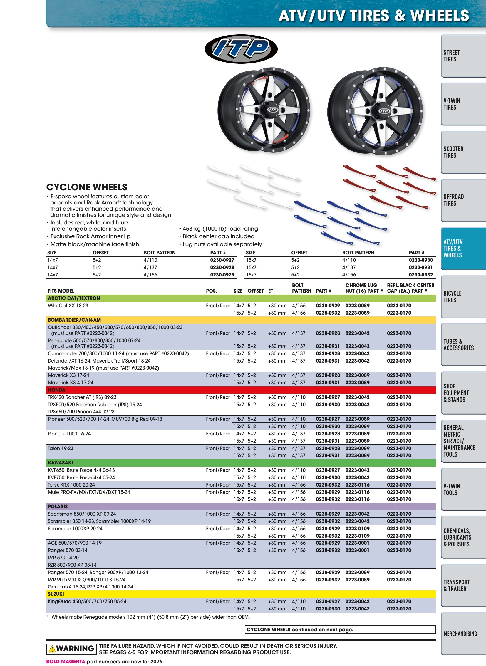 Tires, Tools & Chemicals, page 265
