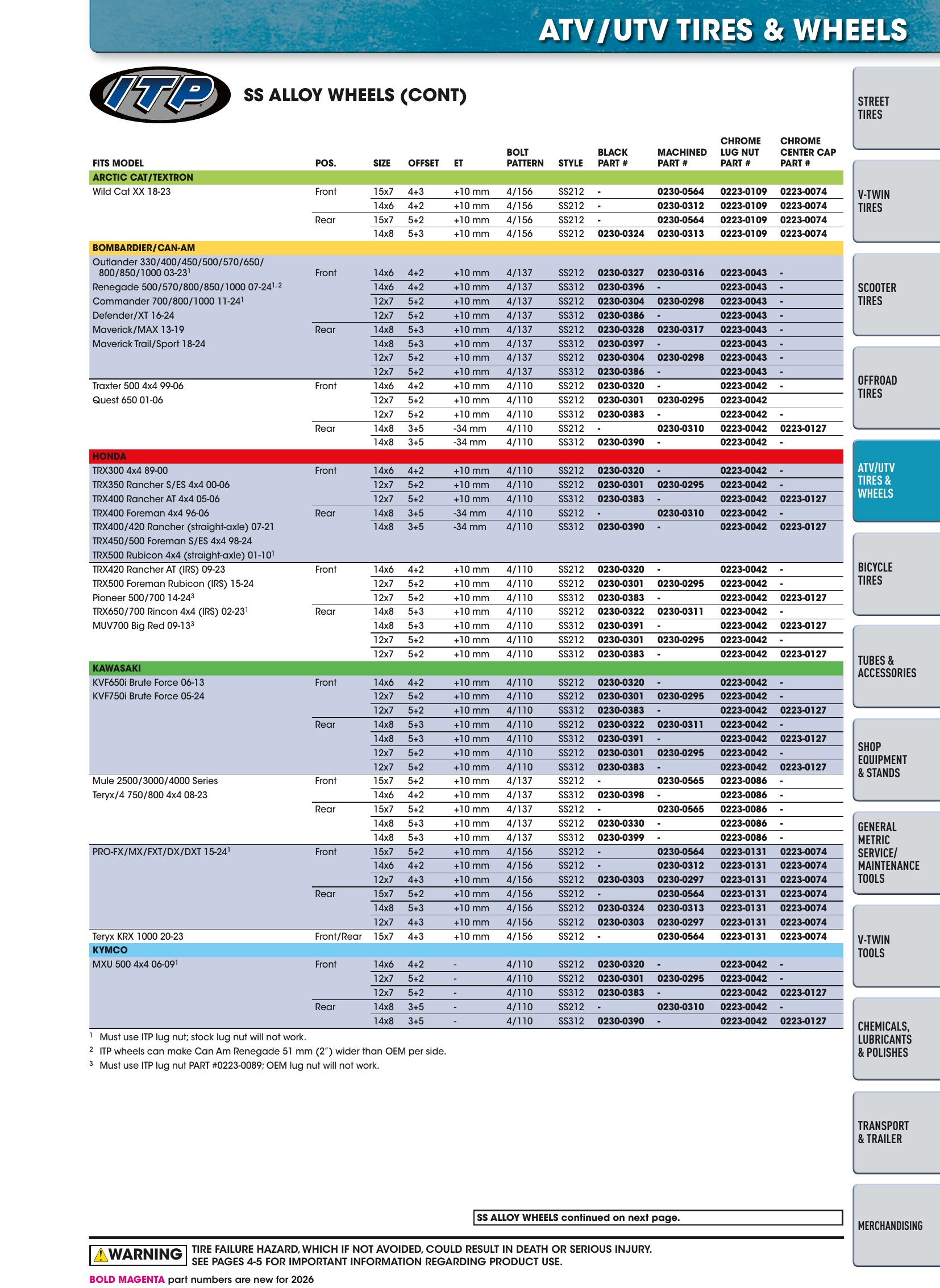 Tires, Tools & Chemicals, page 271