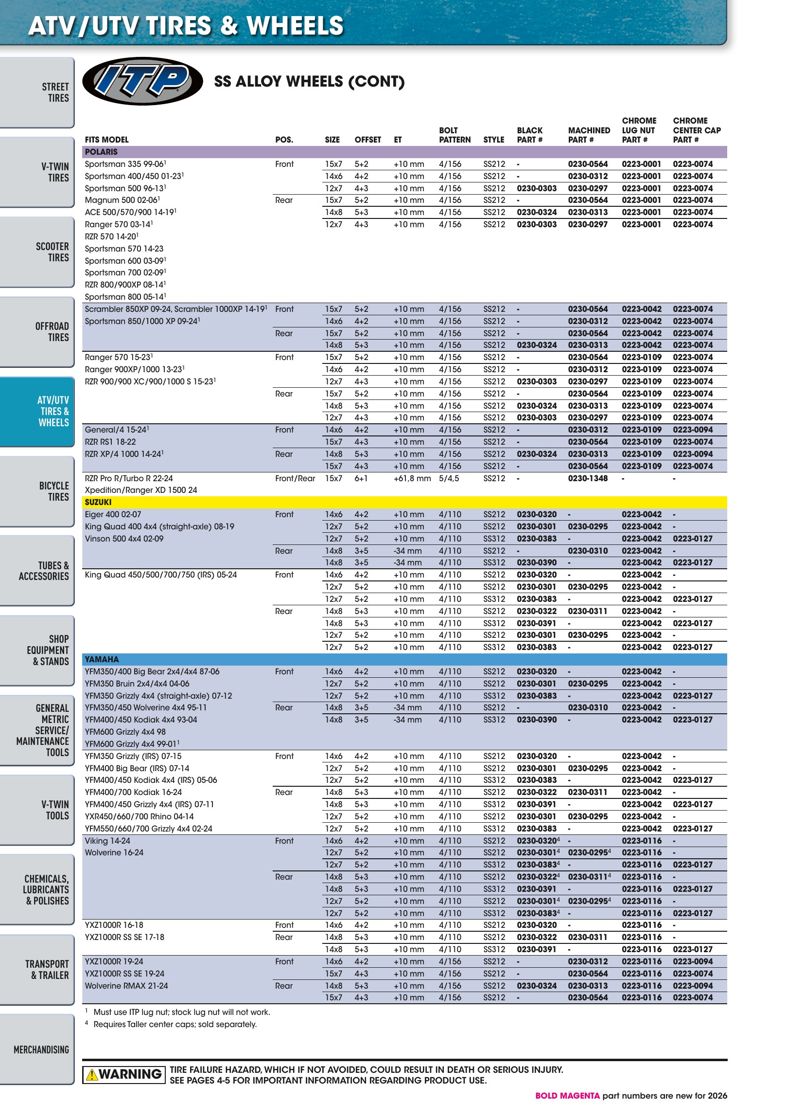 Tires, Tools & Chemicals, page 272