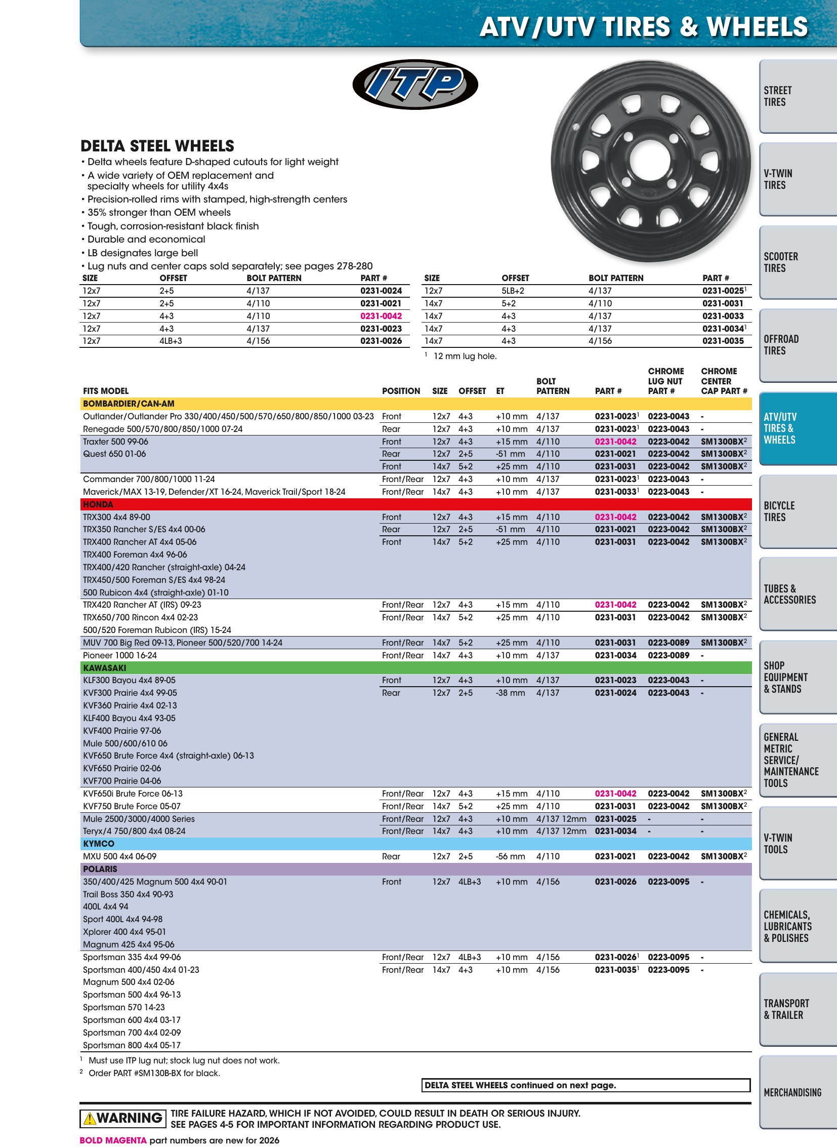 Tires, Tools & Chemicals, page 273