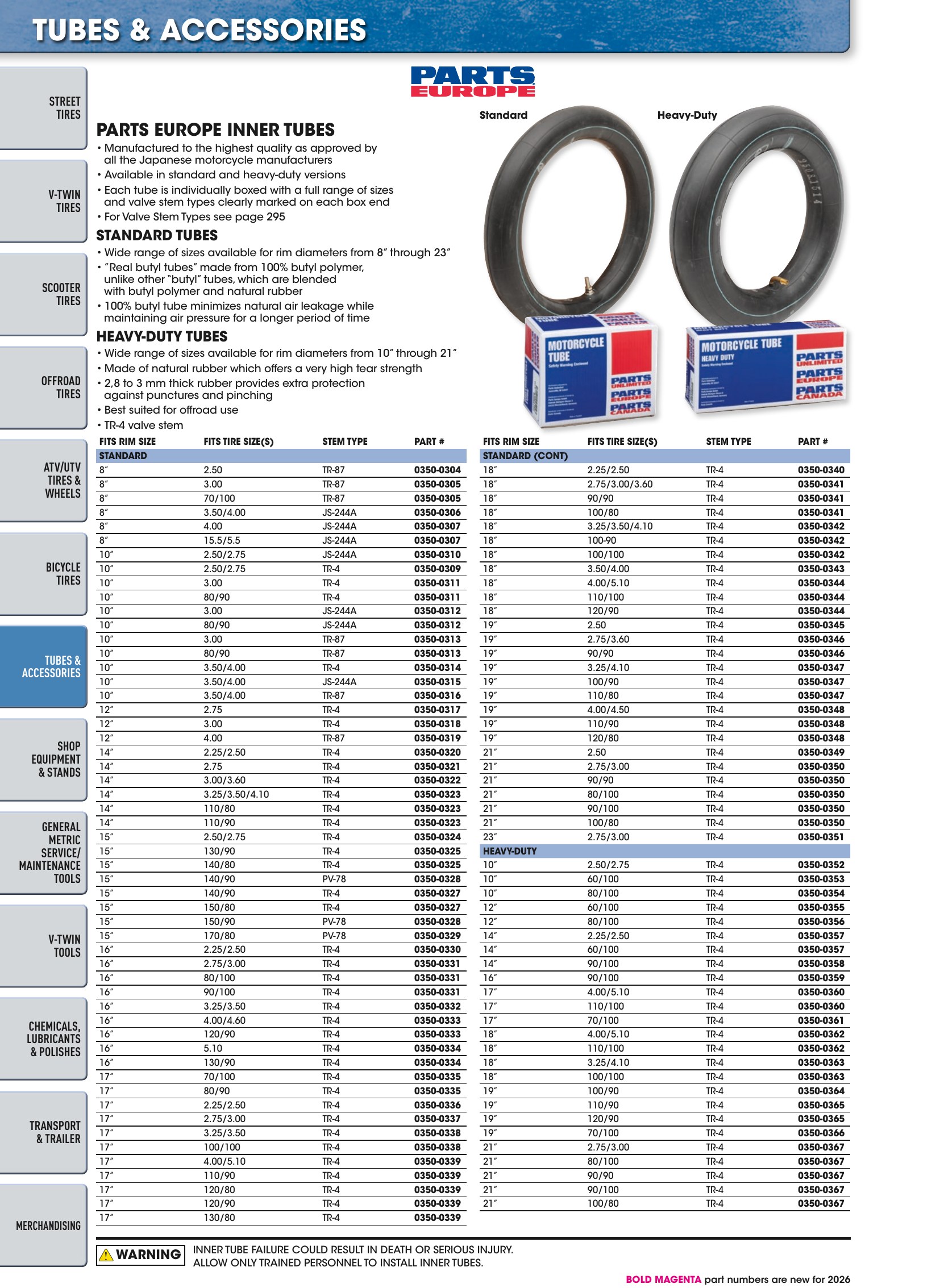 Tires, Tools & Chemicals, page 296