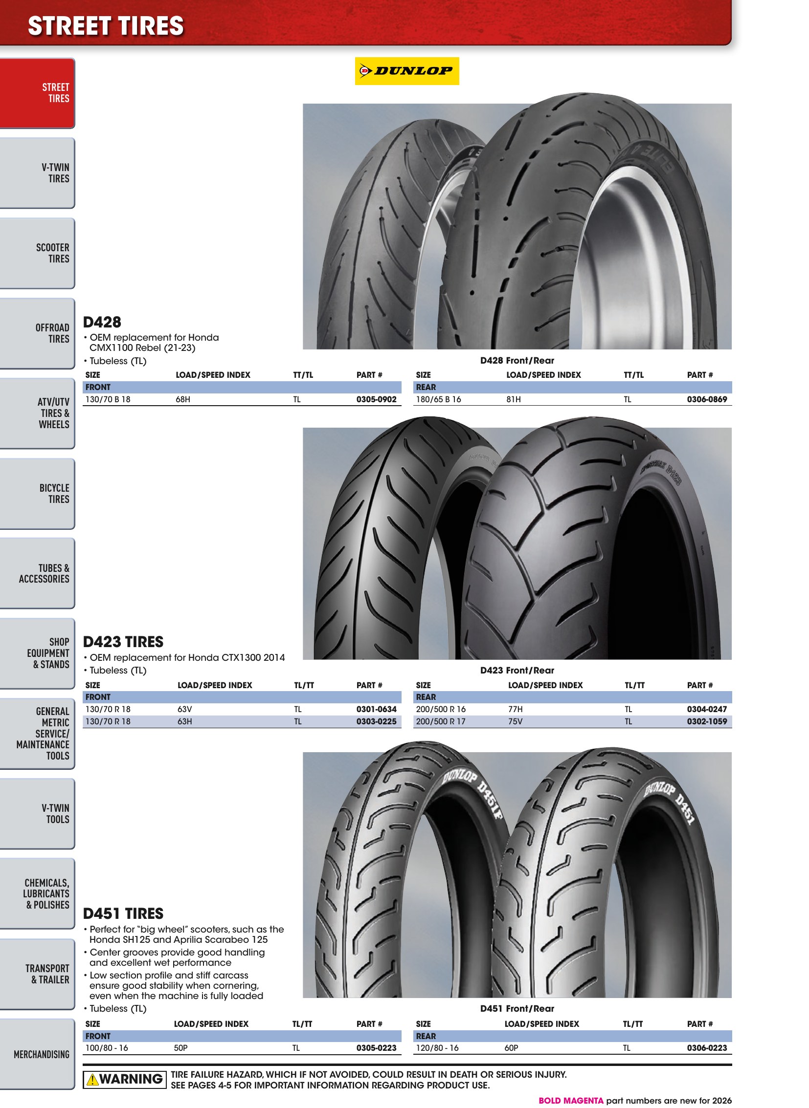 Tires, Tools & Chemicals, страница 30