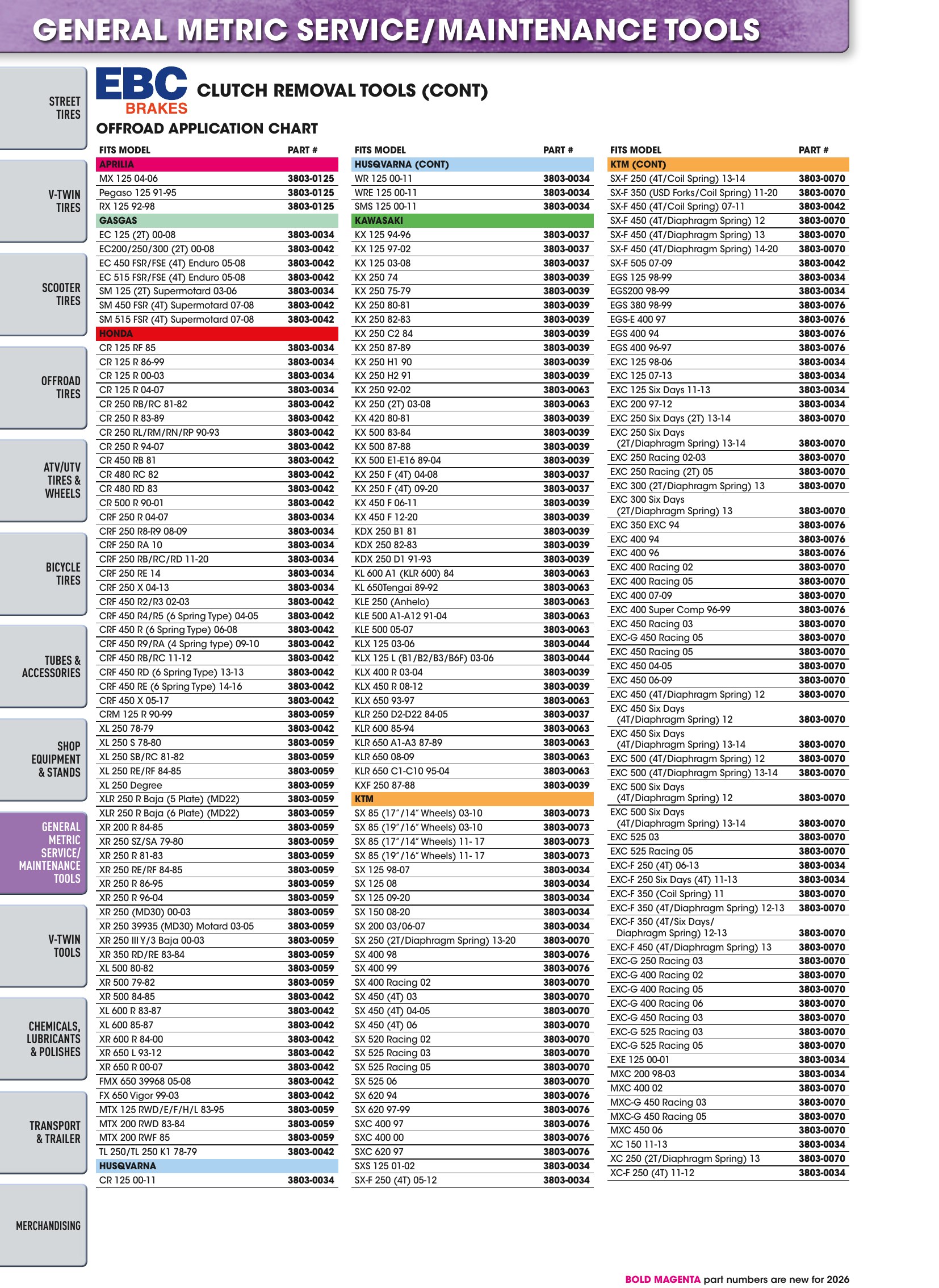 Tires, Tools & Chemicals, page 392