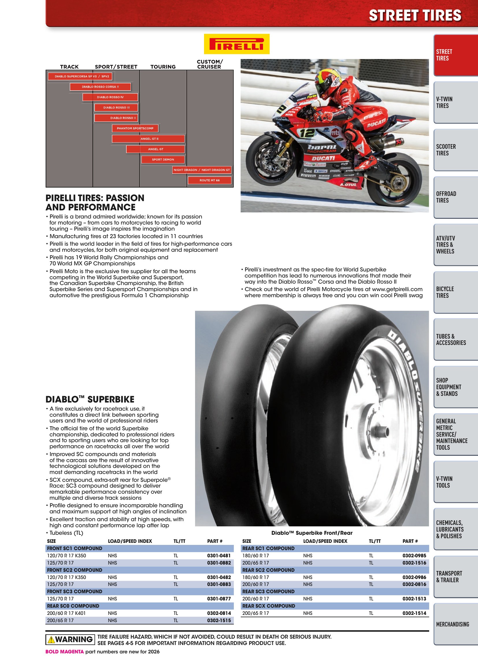 Tires, Tools & Chemicals, страница 53