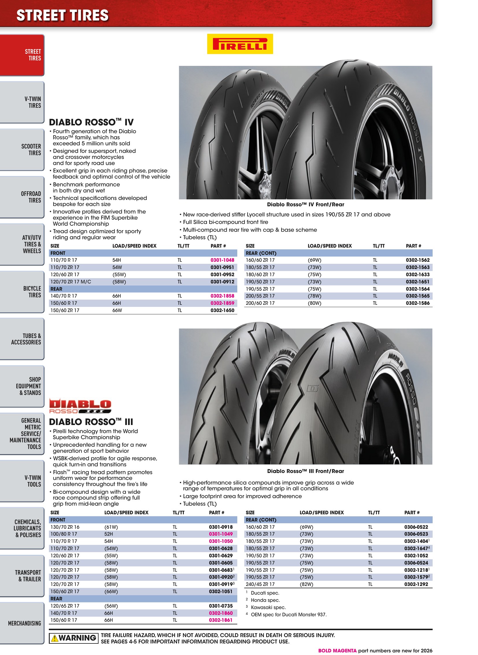 Tires, Tools & Chemicals, страница 58