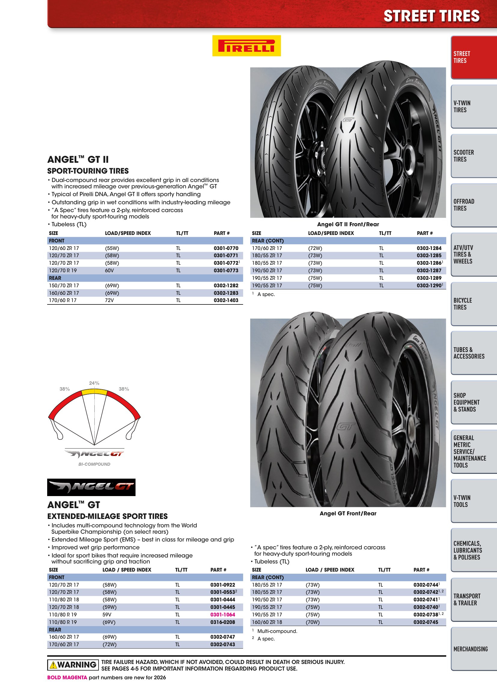Tires, Tools & Chemicals, страница 61