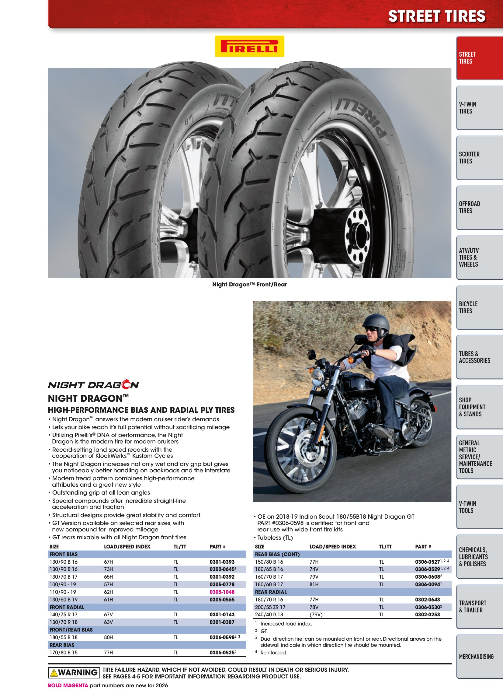Tires, Tools & Chemicals, страница 63
