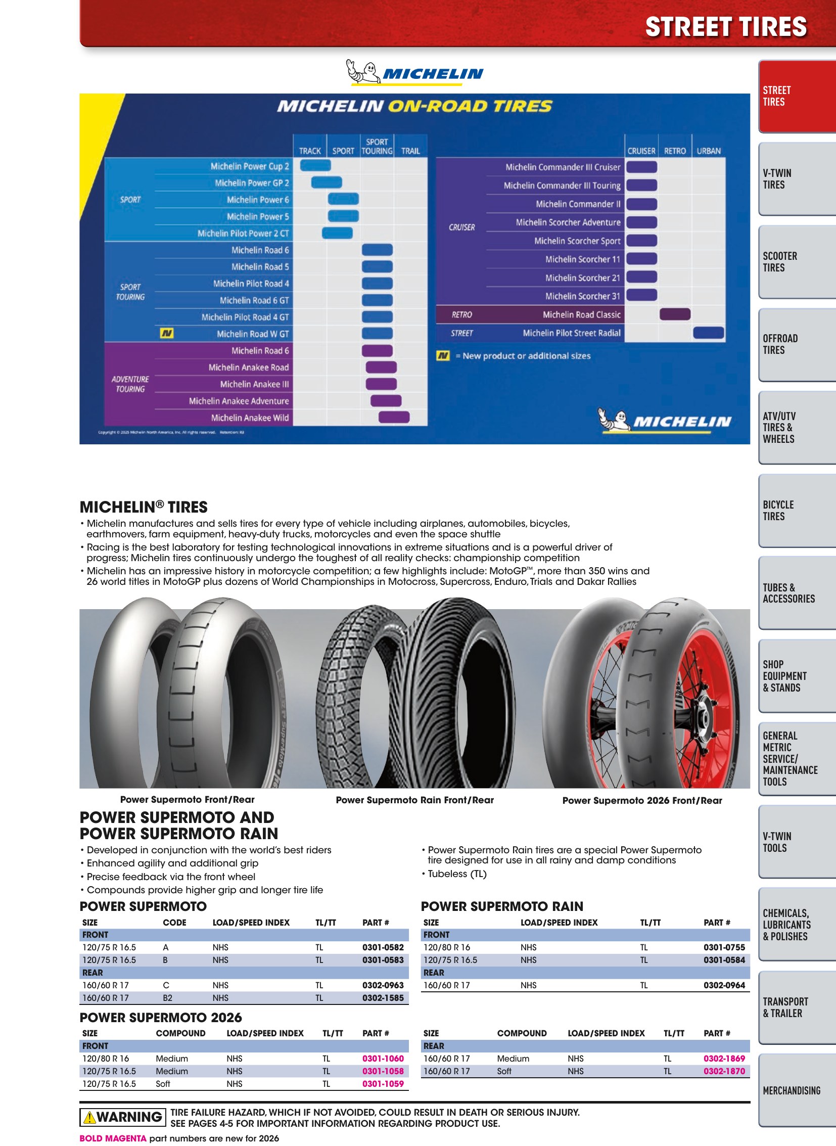 Tires, Tools & Chemicals, page 7