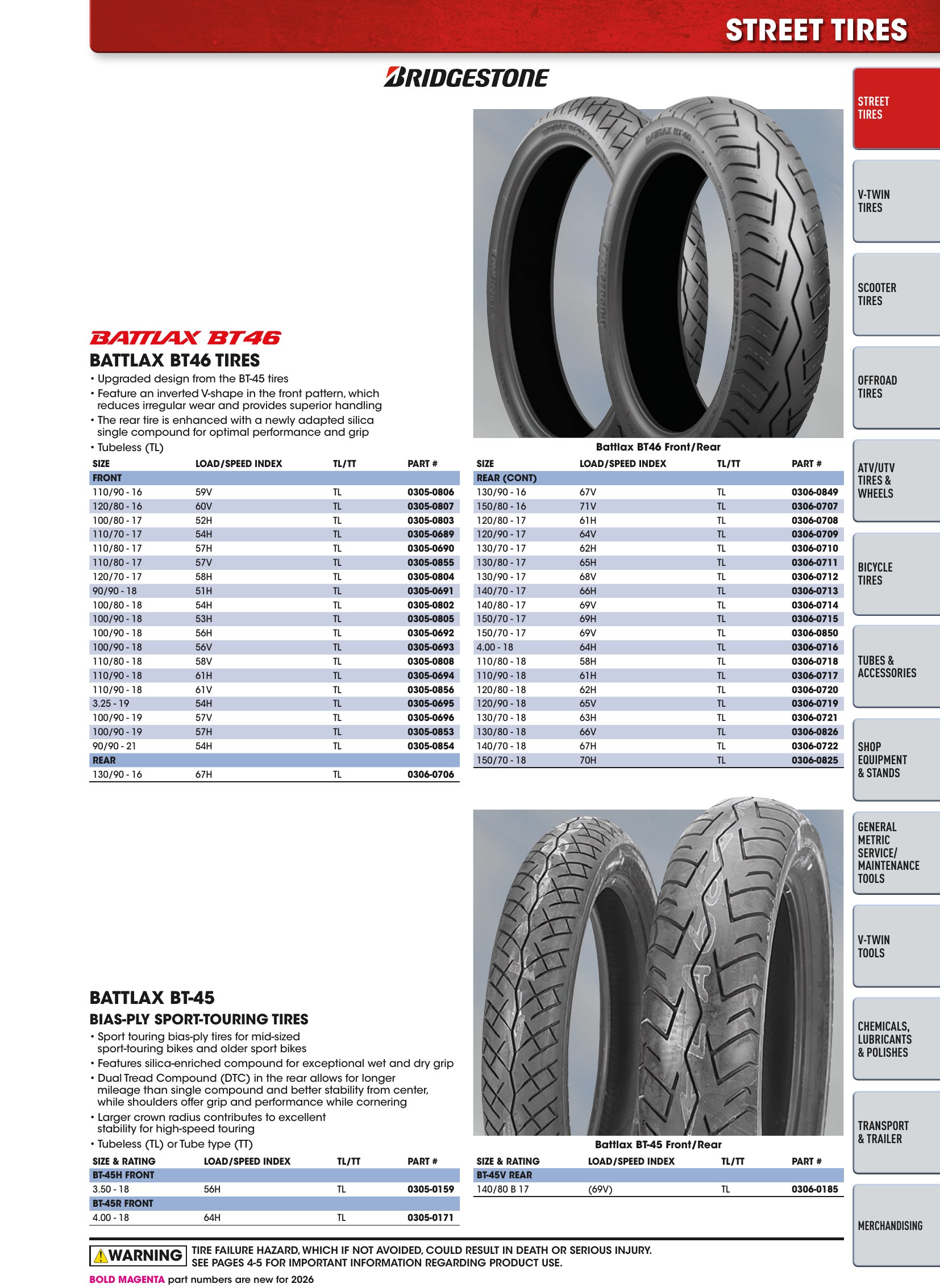 Tires, Tools & Chemicals, страница 71