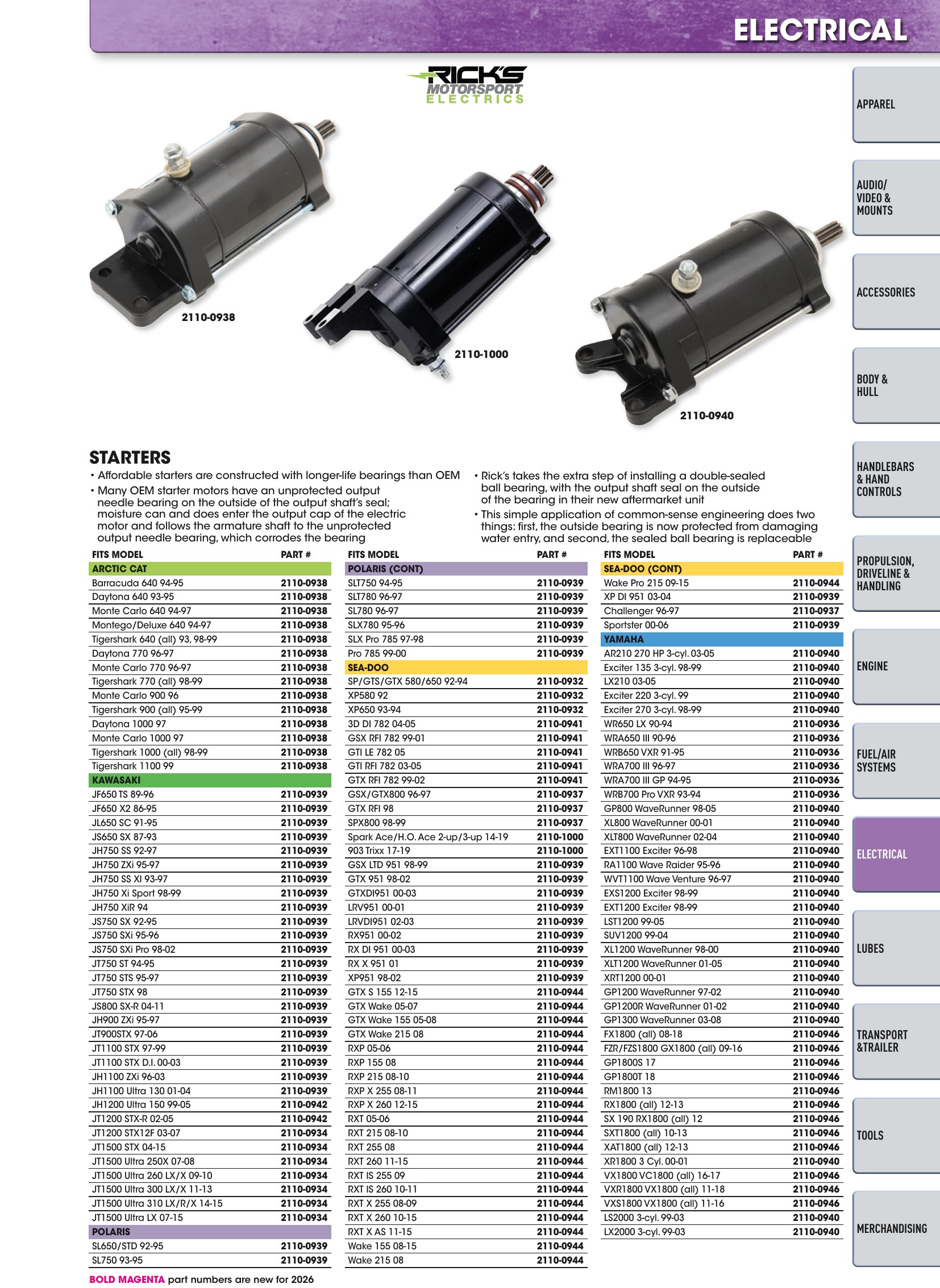 Watercraft 2026, page 107