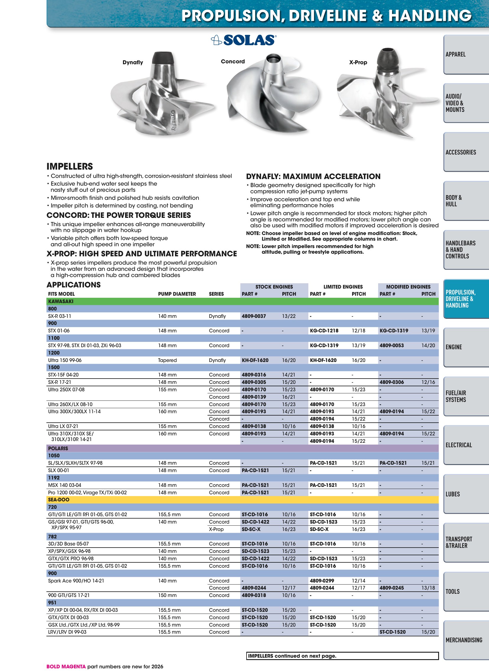 Watercraft 2026, page 37