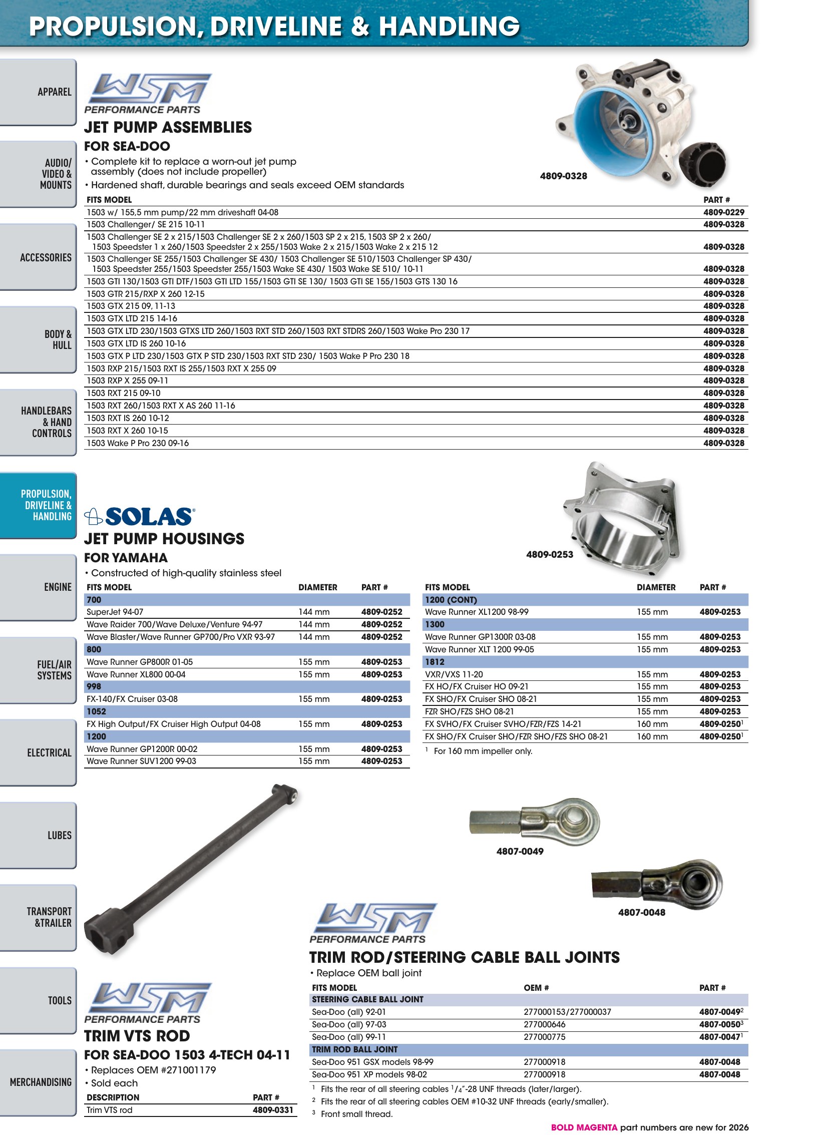 Watercraft 2026, page 42
