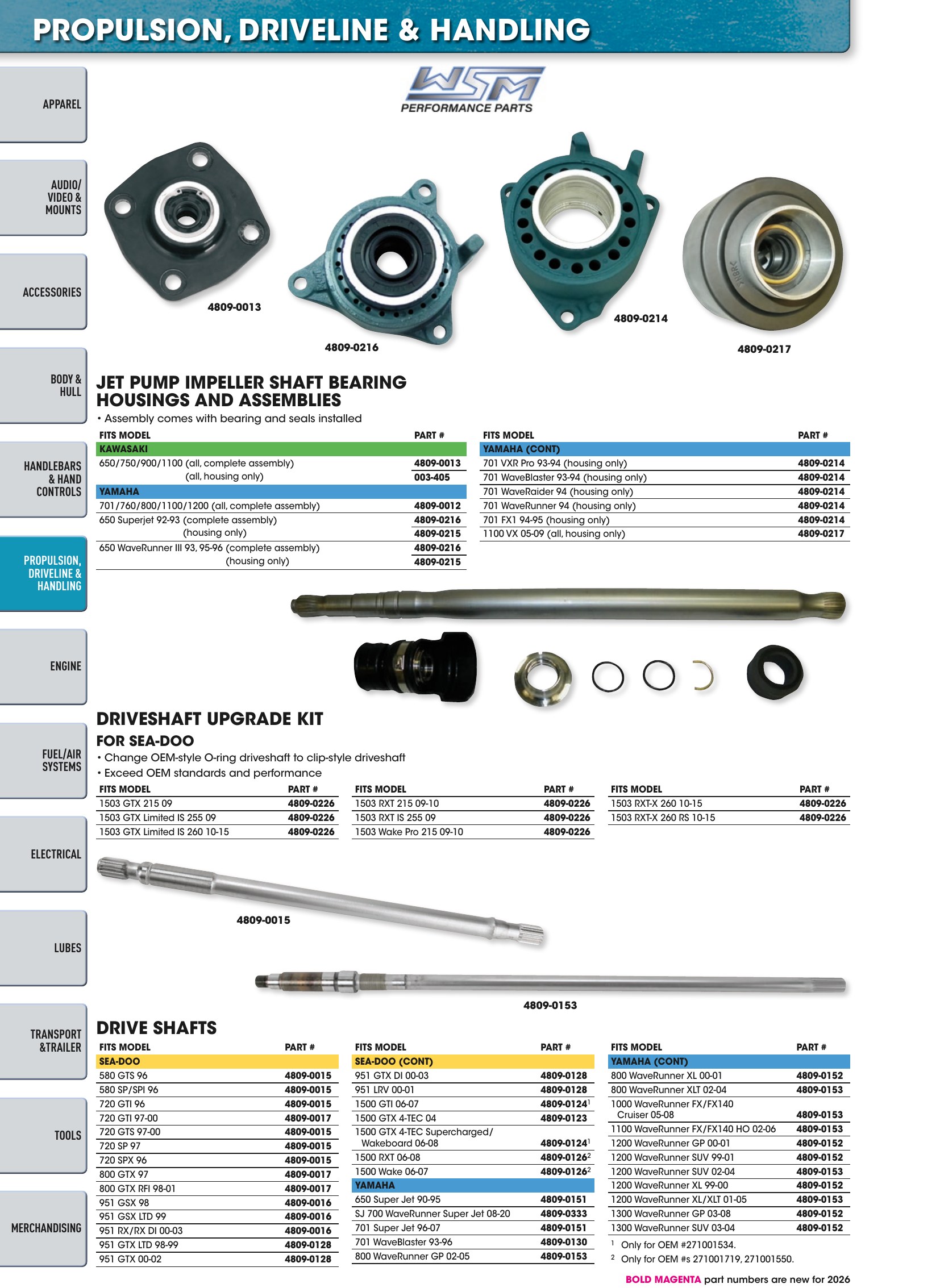 Watercraft 2026, page 48