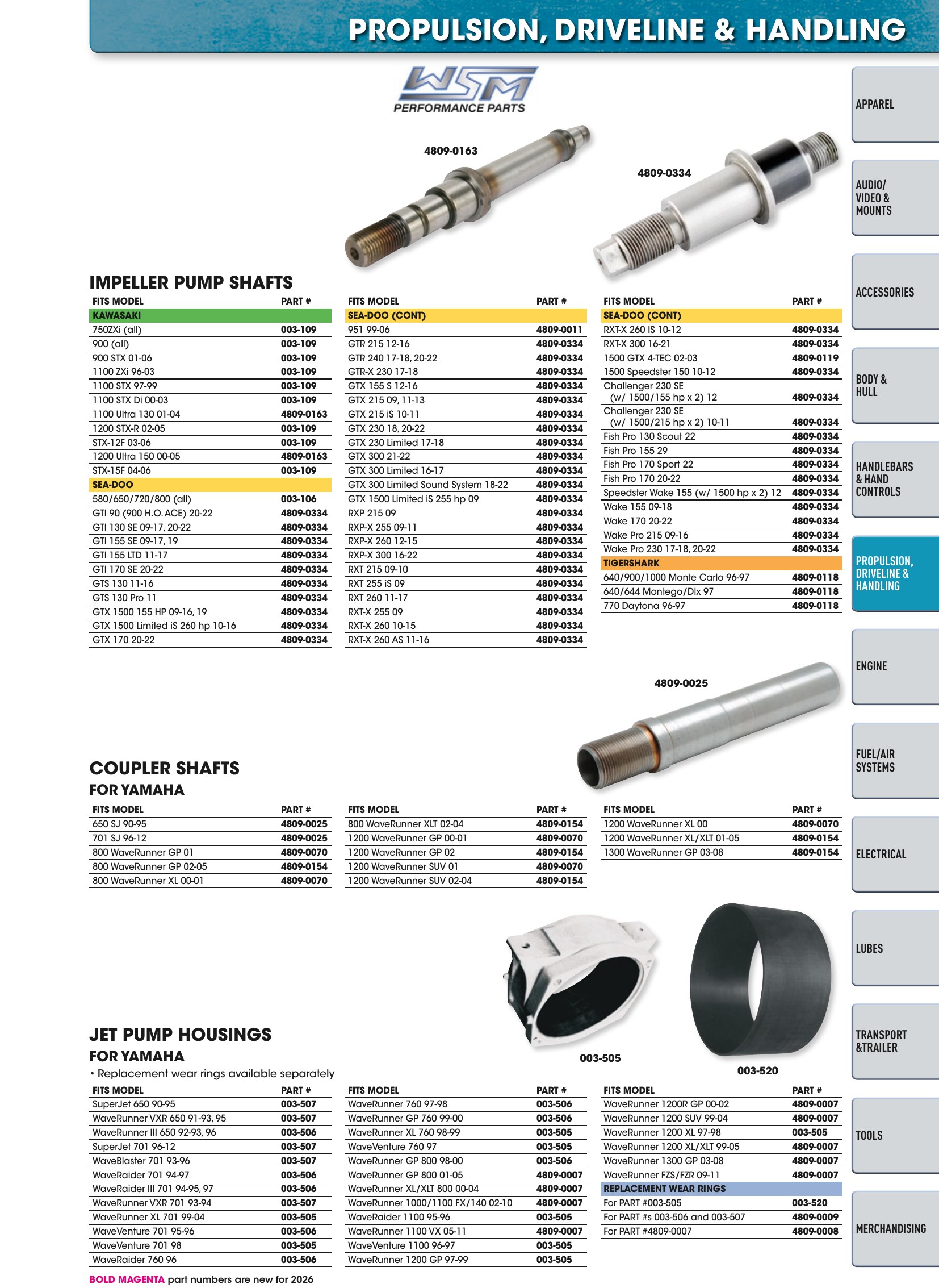 Watercraft 2026, page 49