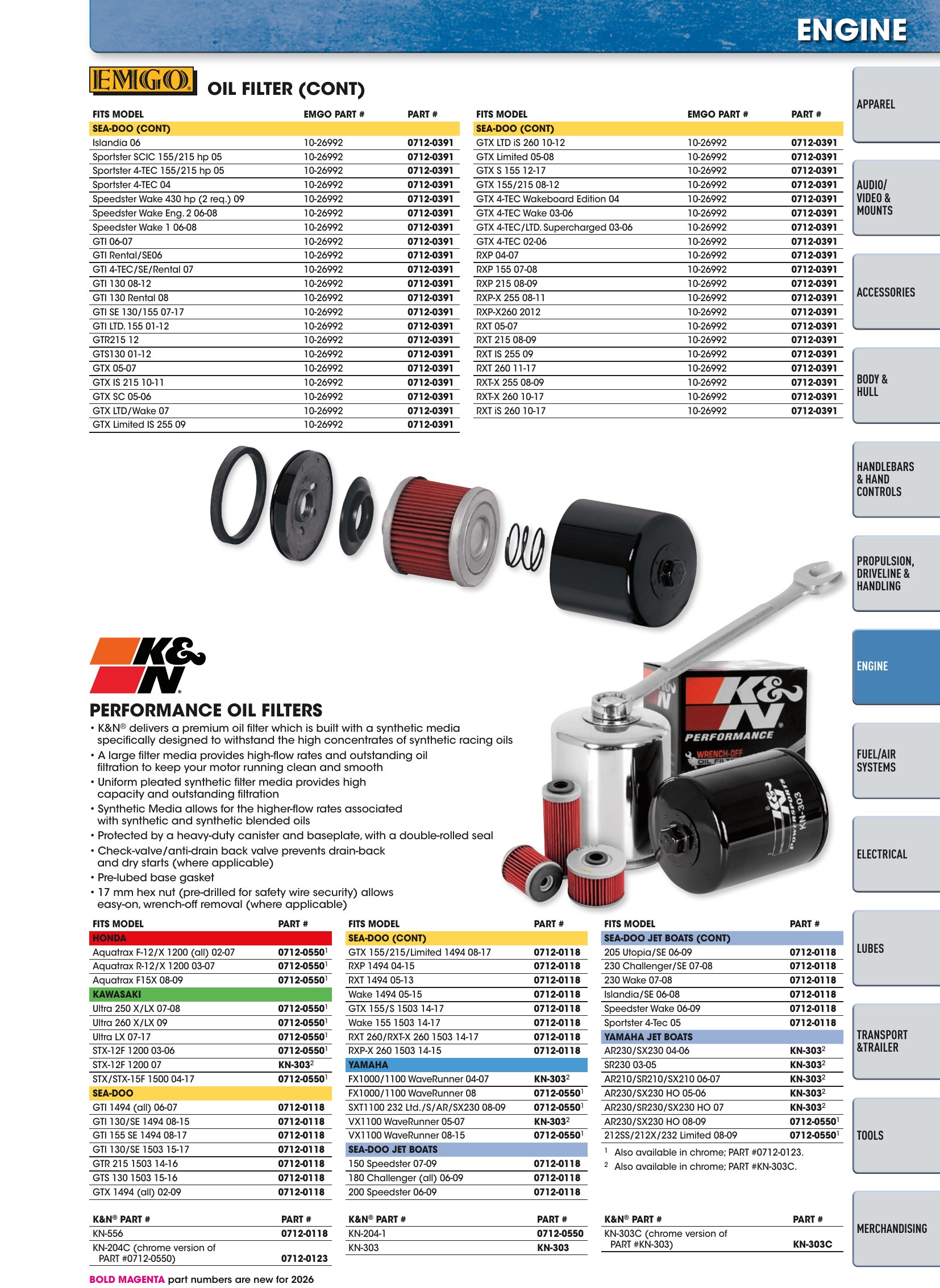 Watercraft 2026, page 67